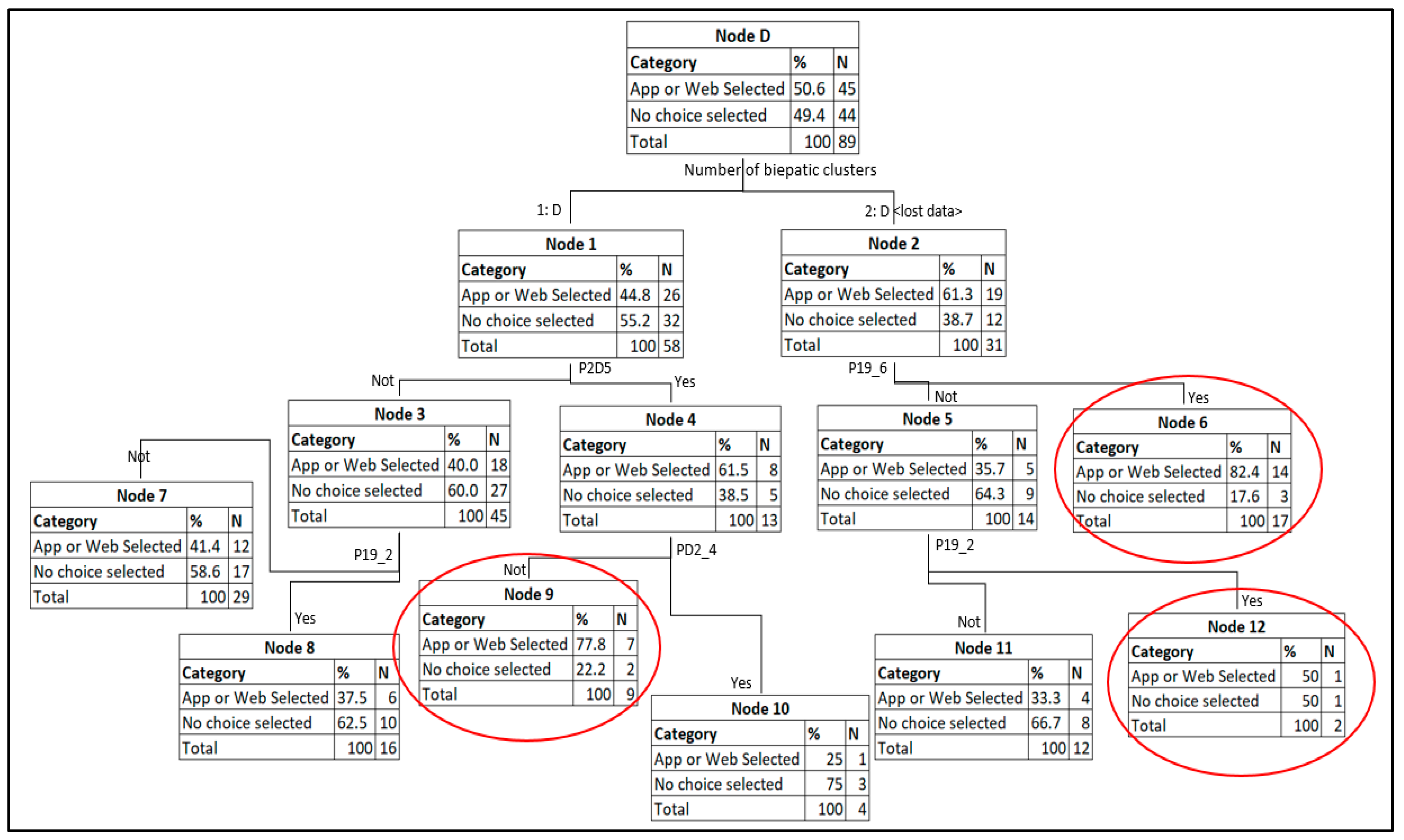 Sustainability 15 10181 sch013