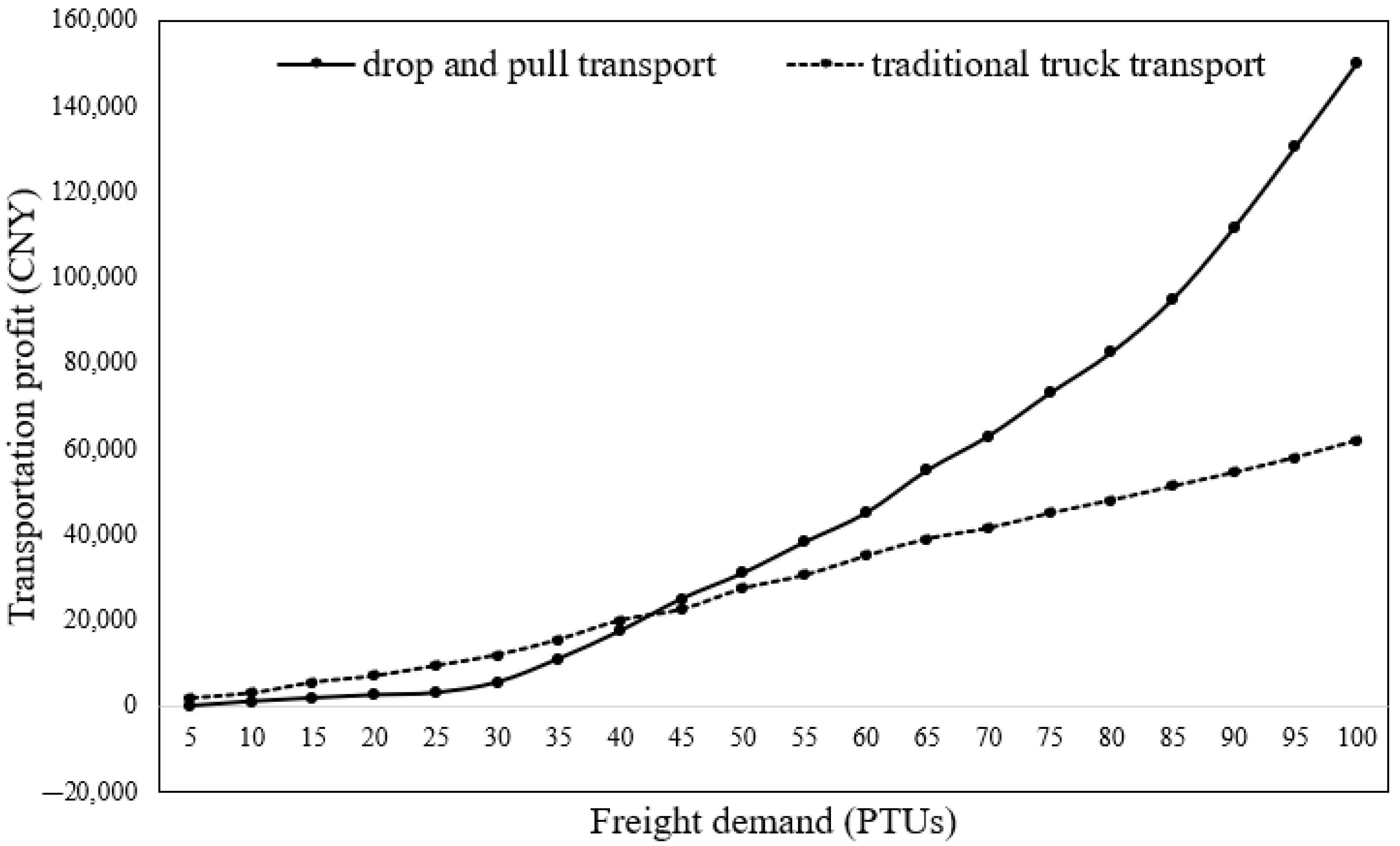 Sustainability 15 10188 g002