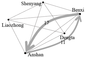 Sustainability 15 10188 i005 Sustainability 15 10188 i005