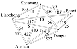 Sustainability 15 10188 i012 Sustainability 15 10188 i012