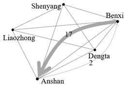 Sustainability 15 10188 i016 Sustainability 15 10188 i016