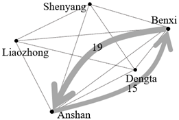 Sustainability 15 10188 i017 Sustainability 15 10188 i017