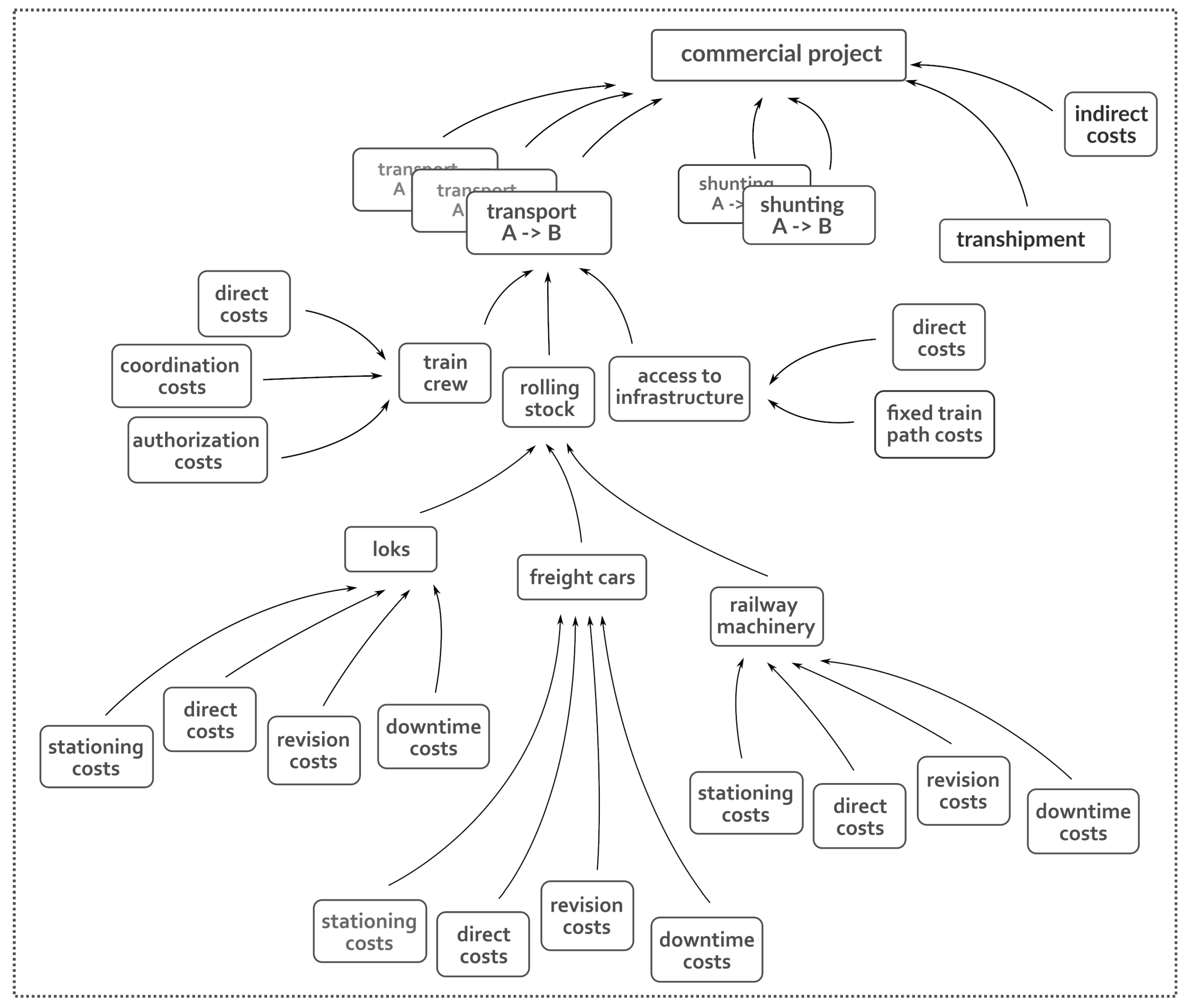 Sustainability 15 10189 g002