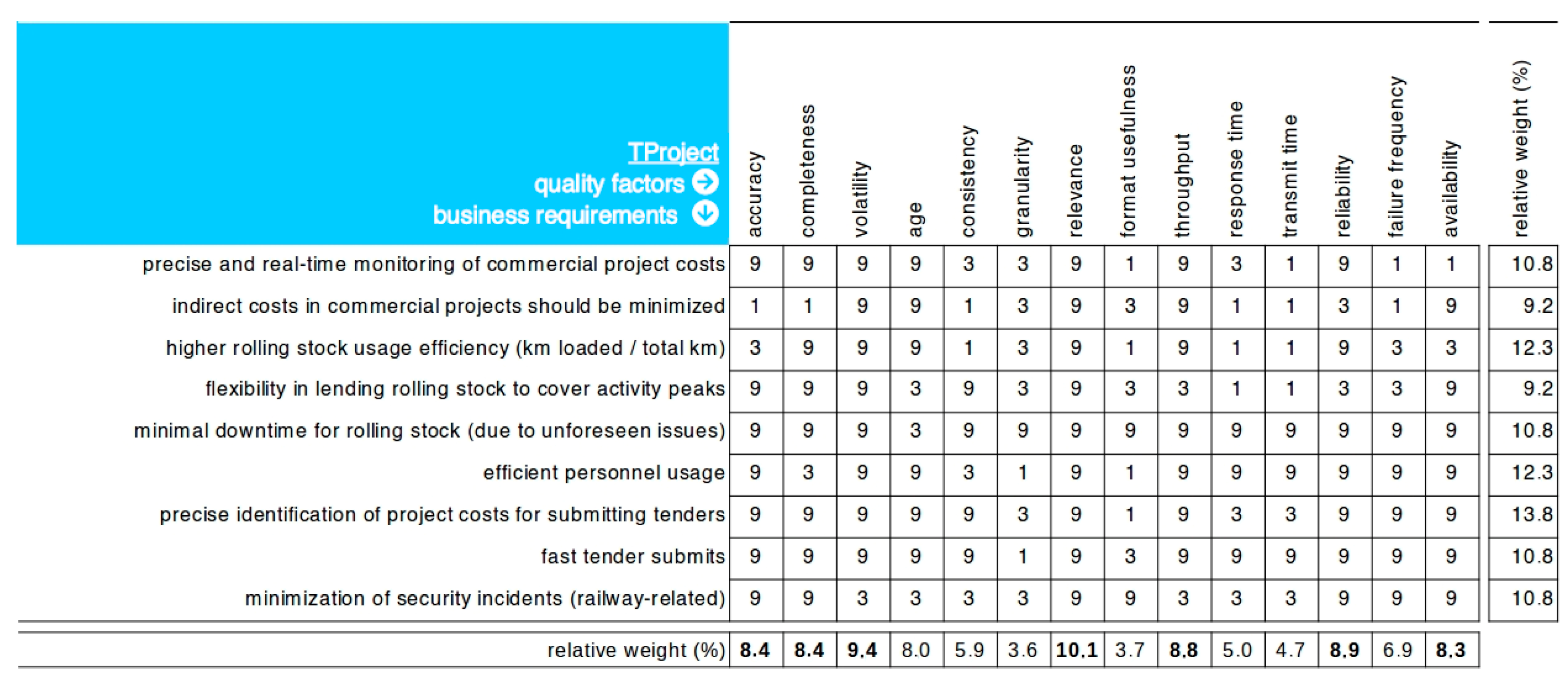 Sustainability 15 10189 g004