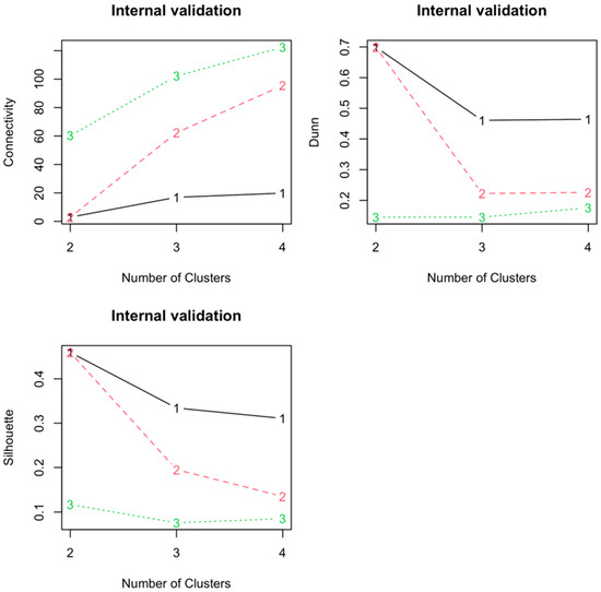 Sustainability 15 10190 g0a1