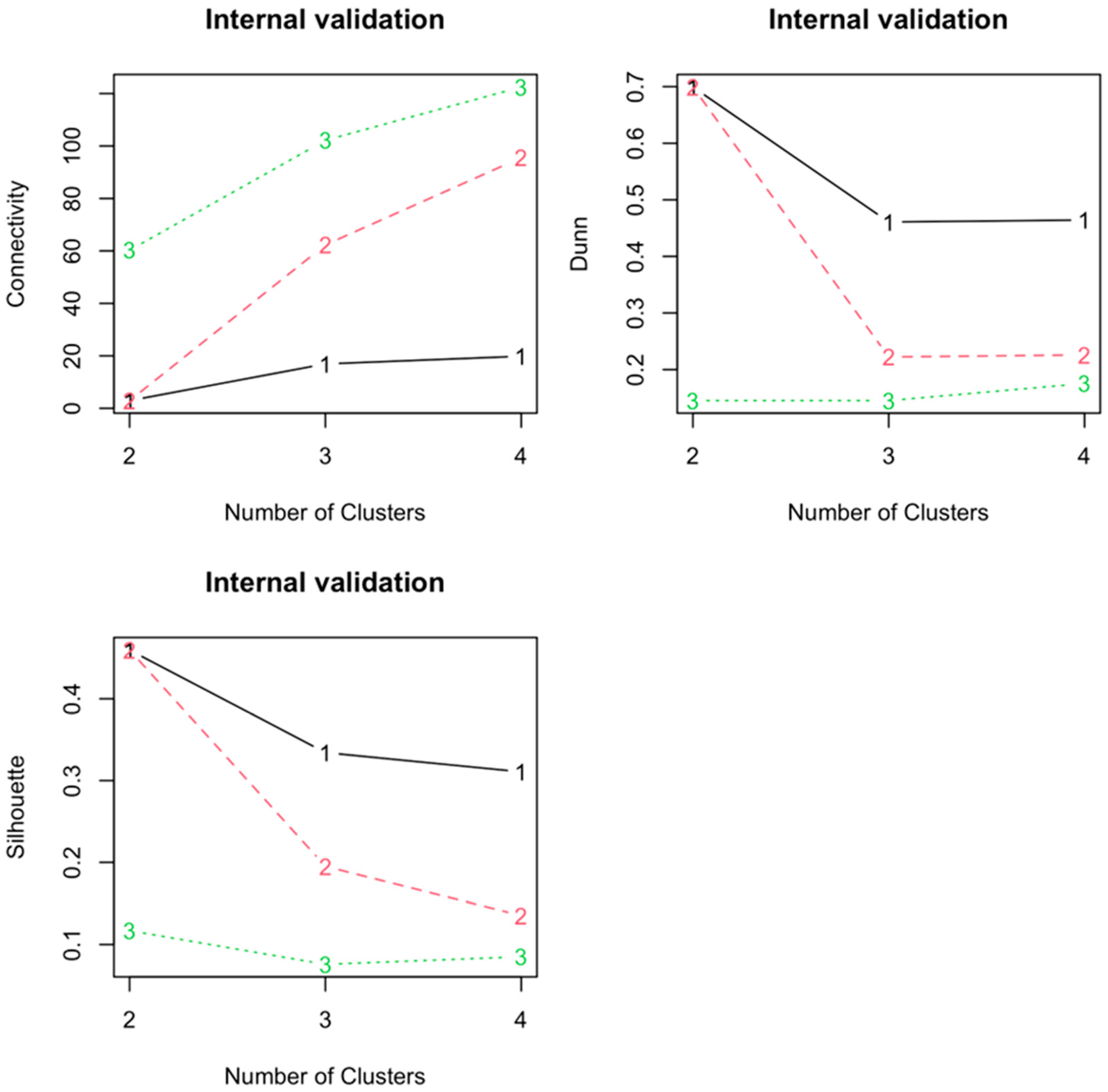 Sustainability 15 10190 g0a1 Sustainability 15 10190 g0a1