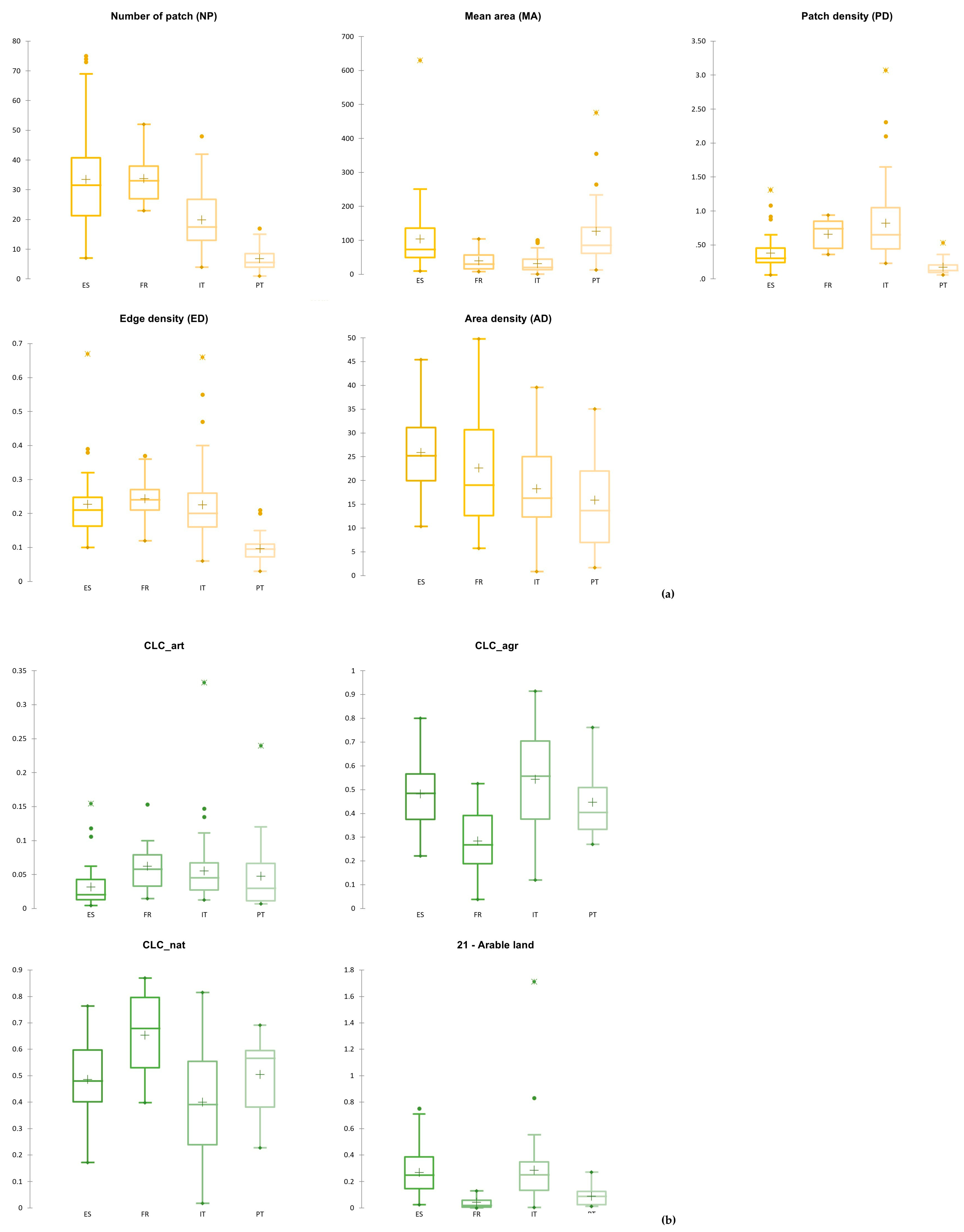 Sustainability 15 10191 g003a Sustainability 15 10191 g003a