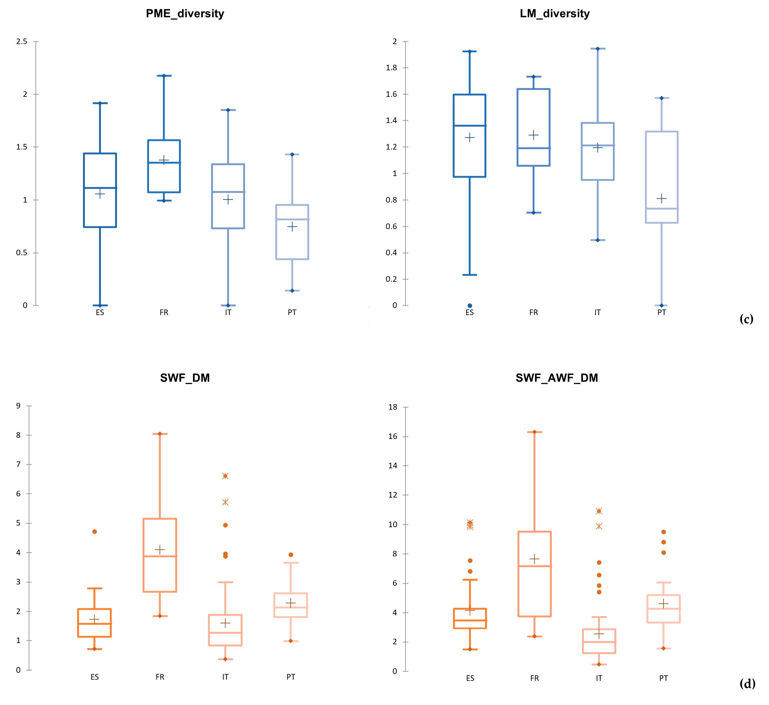 Sustainability 15 10191 g003b Sustainability 15 10191 g003b