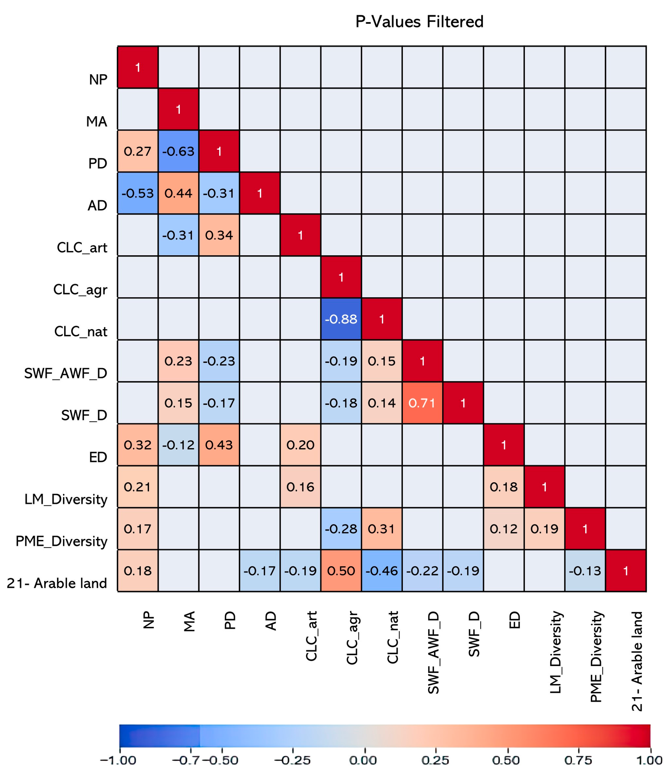 Sustainability 15 10191 g004 Sustainability 15 10191 g004