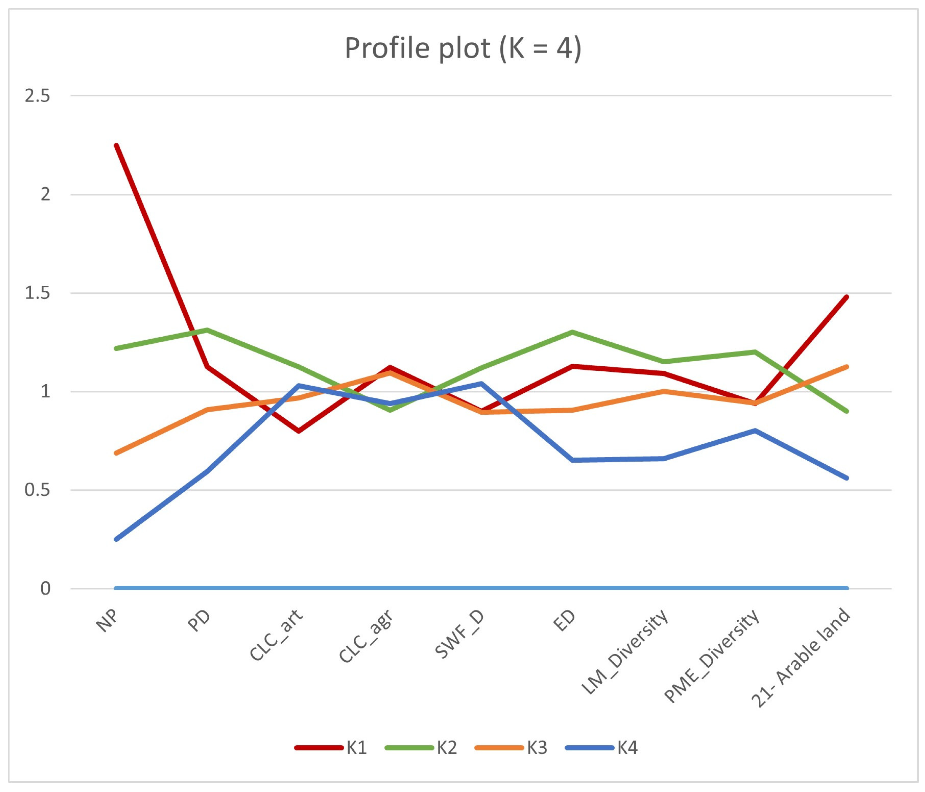 Sustainability 15 10191 g005 Sustainability 15 10191 g005