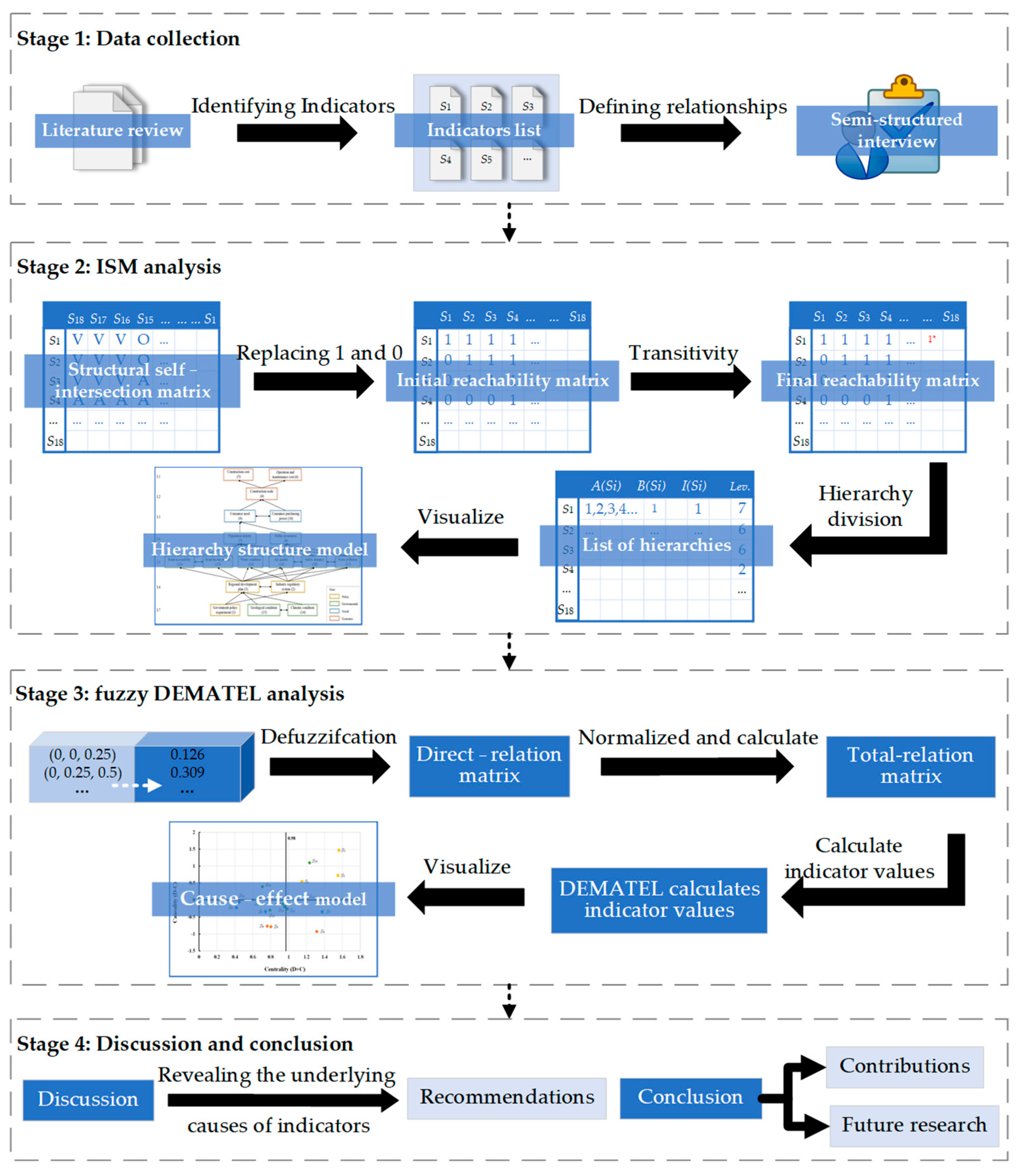 Sustainability 15 10195 g001 Sustainability 15 10195 g001
