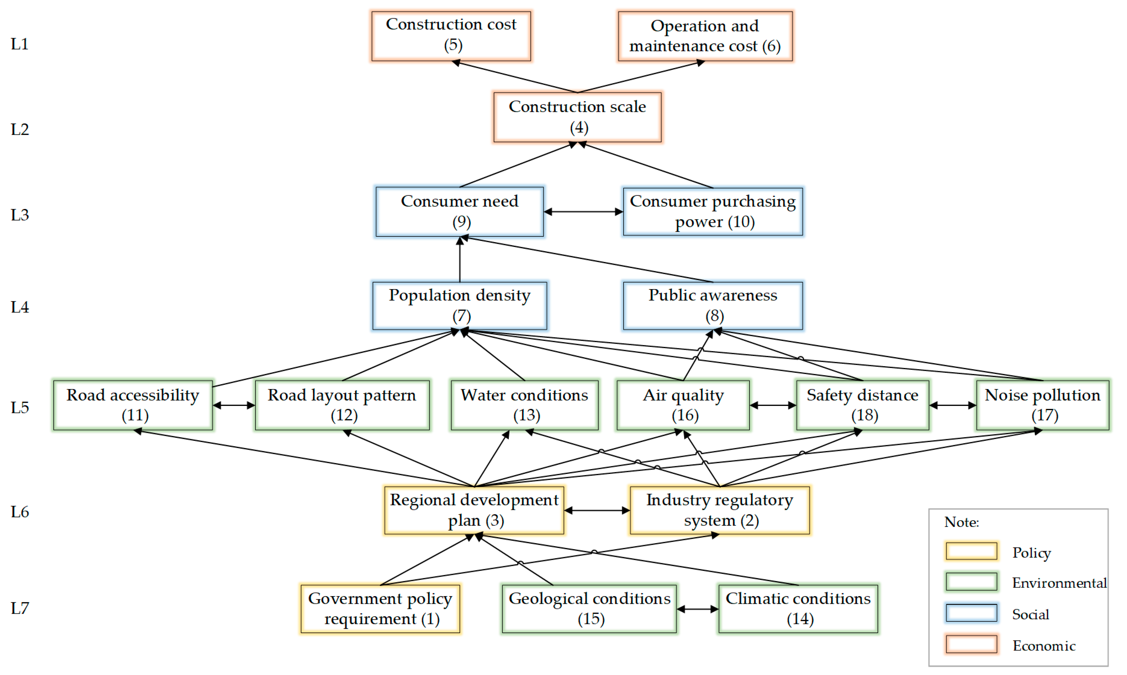Sustainability 15 10195 g002 Sustainability 15 10195 g002