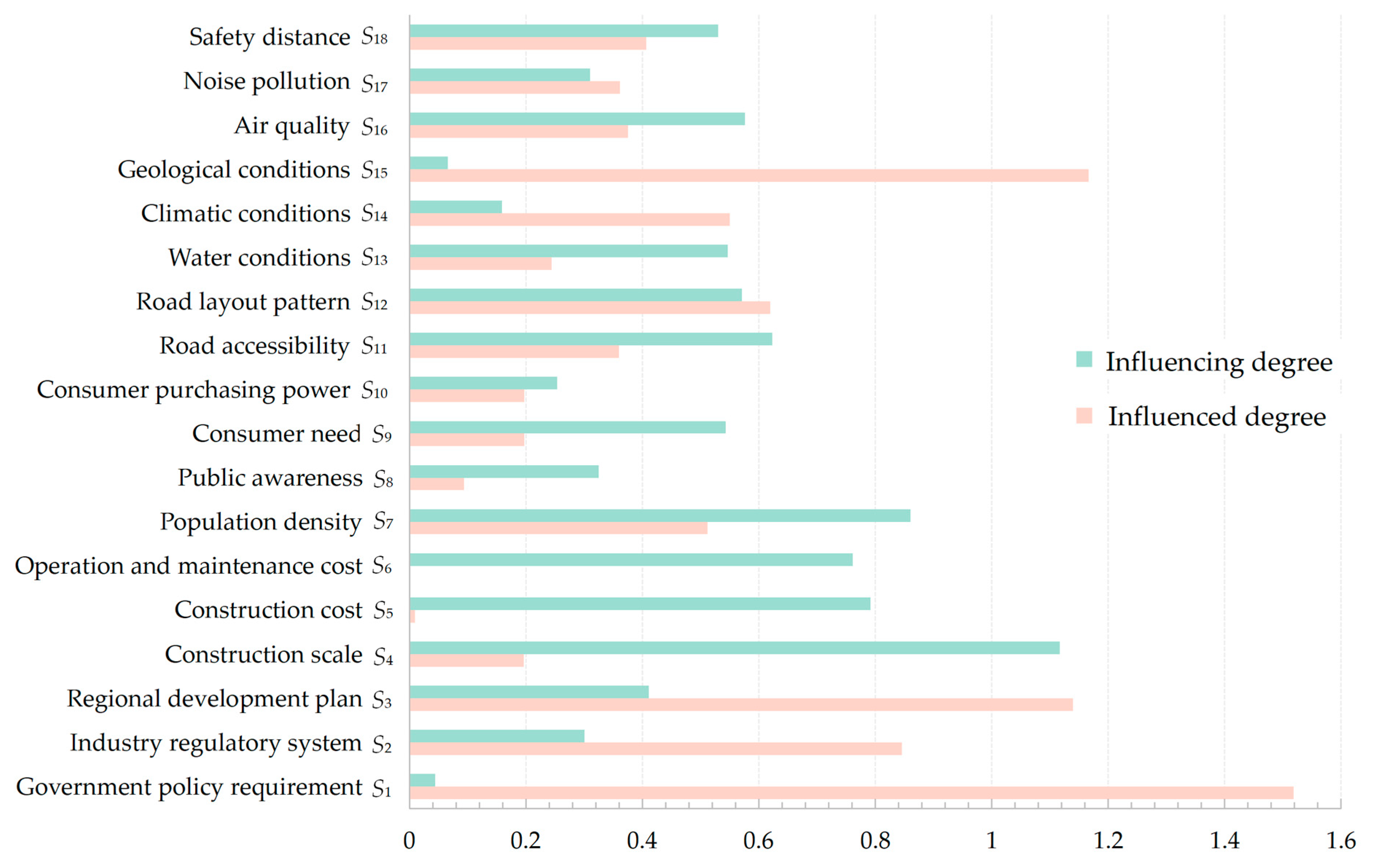 Sustainability 15 10195 g003 Sustainability 15 10195 g003