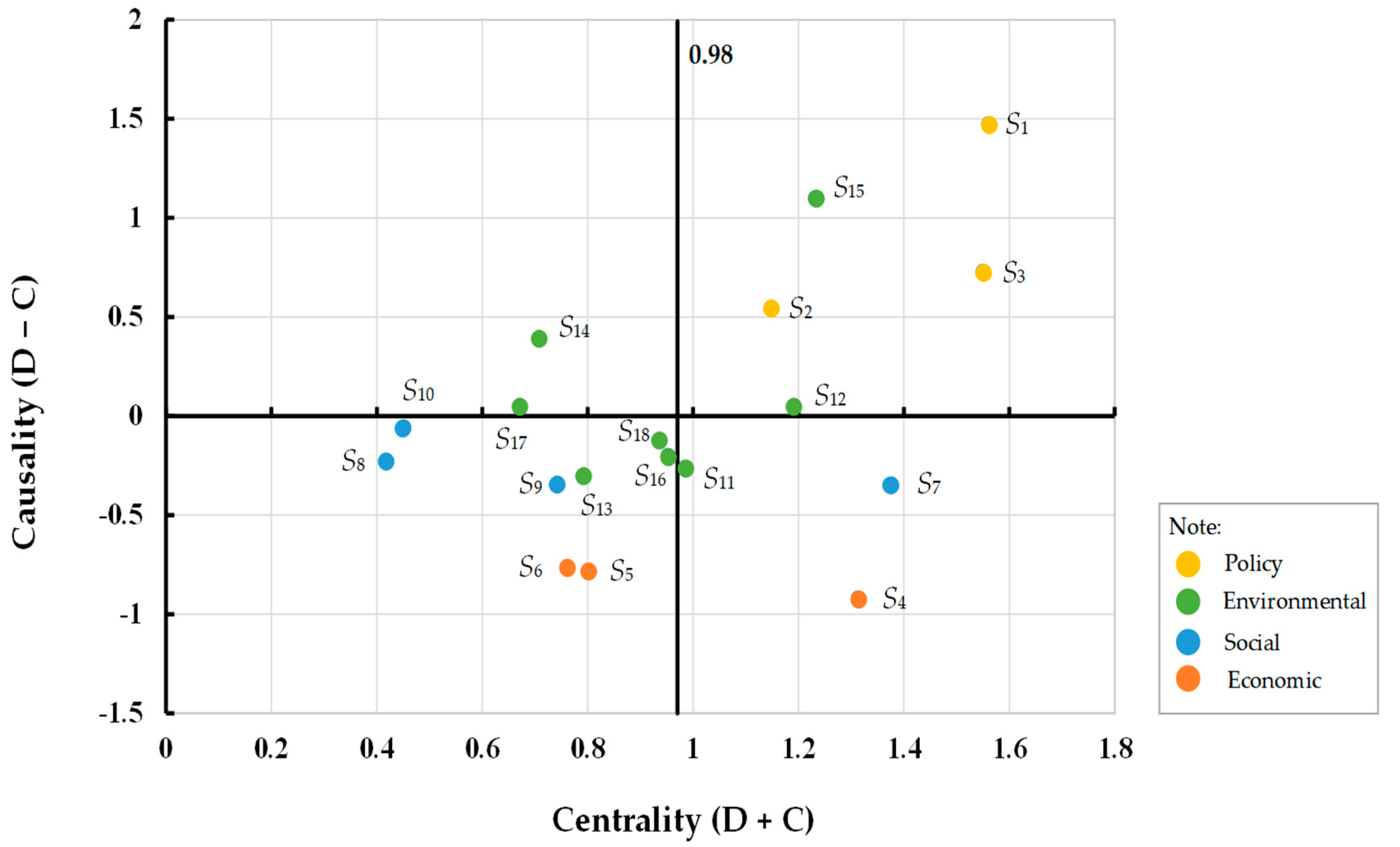 Sustainability 15 10195 g004 Sustainability 15 10195 g004