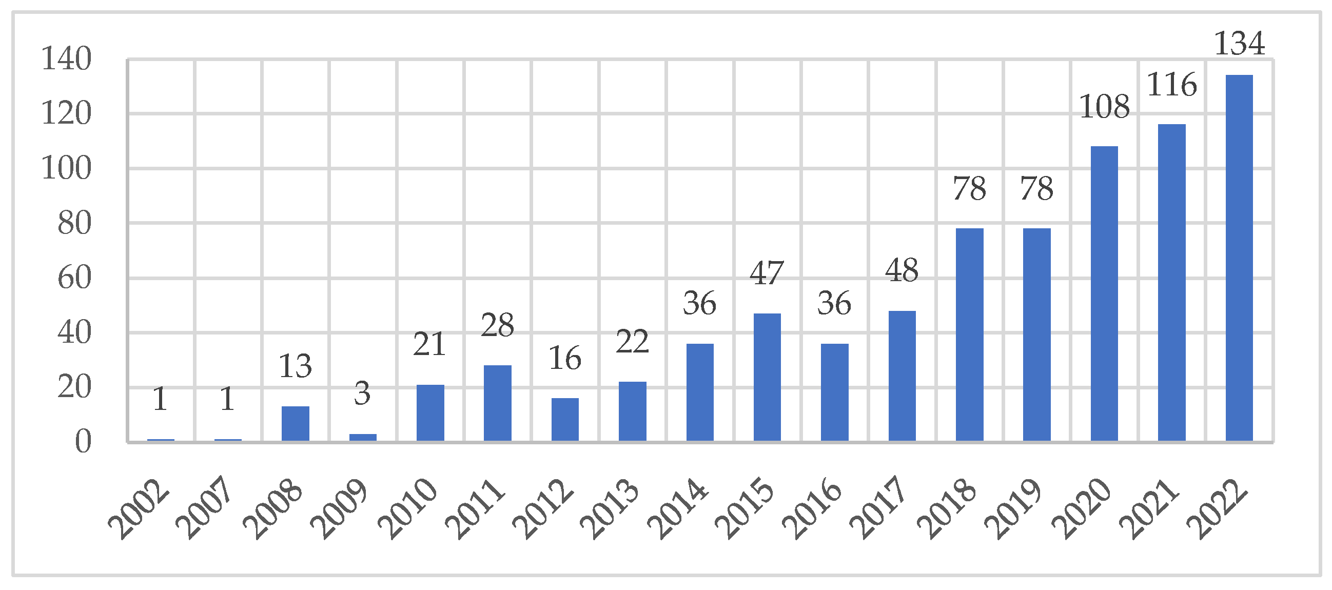 Sustainability 15 10196 g001