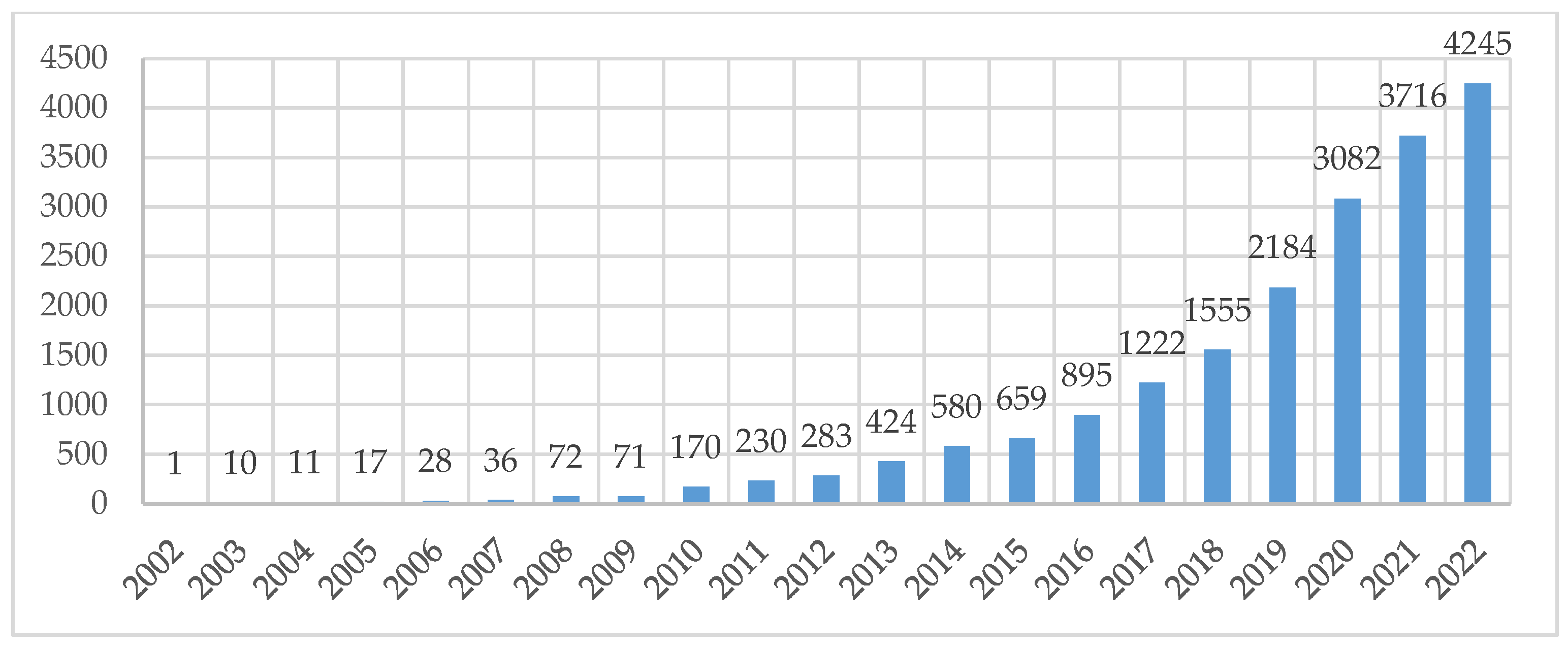 Sustainability 15 10196 g002