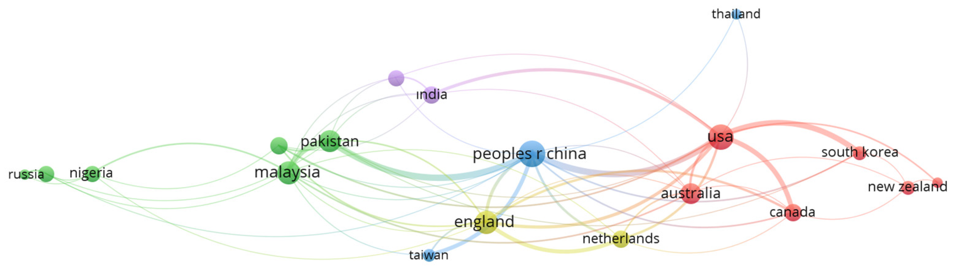 Sustainability 15 10196 g003