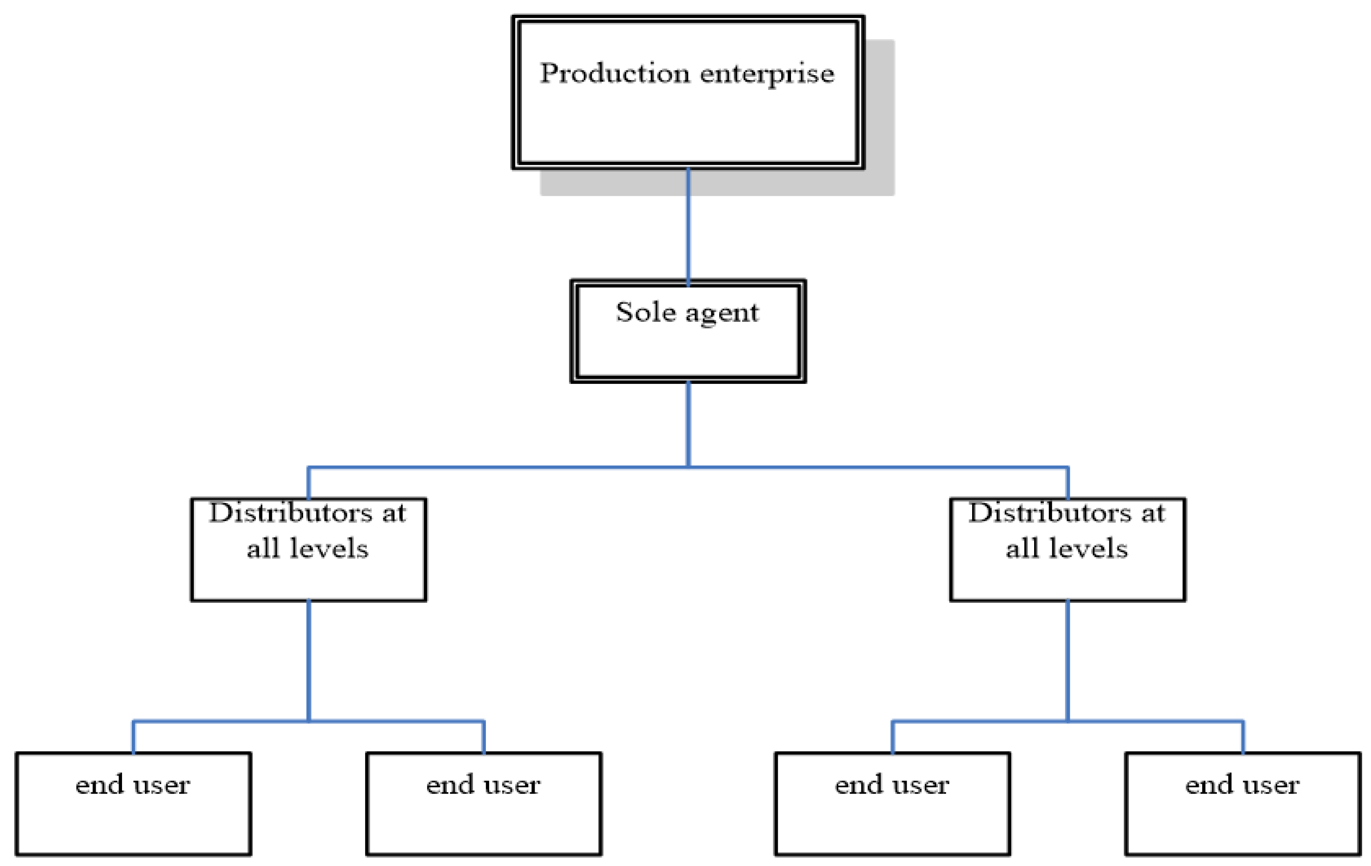 Sustainability 15 10198 g001