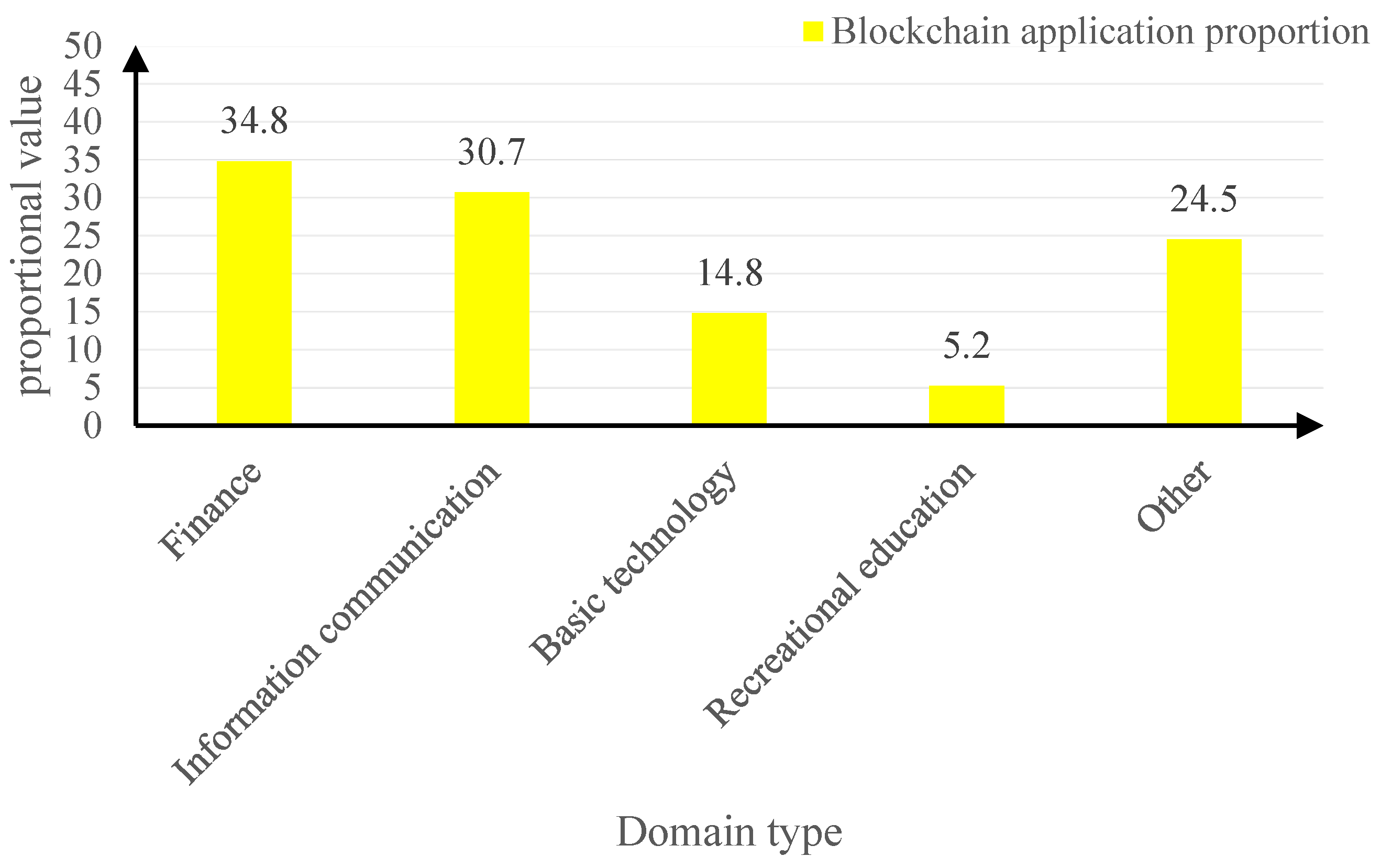 Sustainability 15 10198 g003