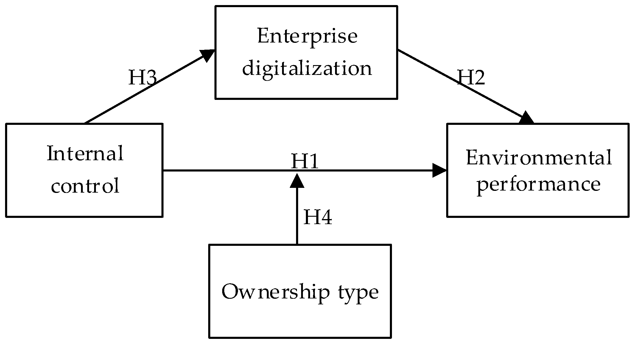 Sustainability 15 10199 g001 Sustainability 15 10199 g001