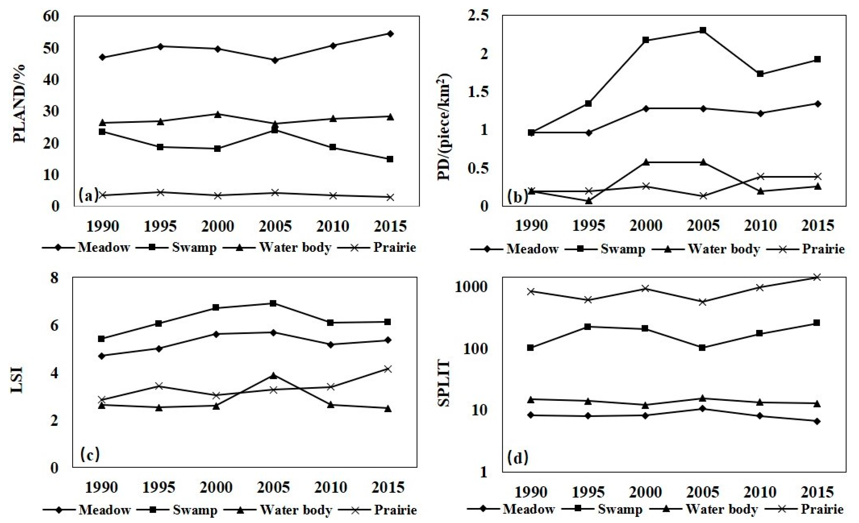 Sustainability 15 10200 g003