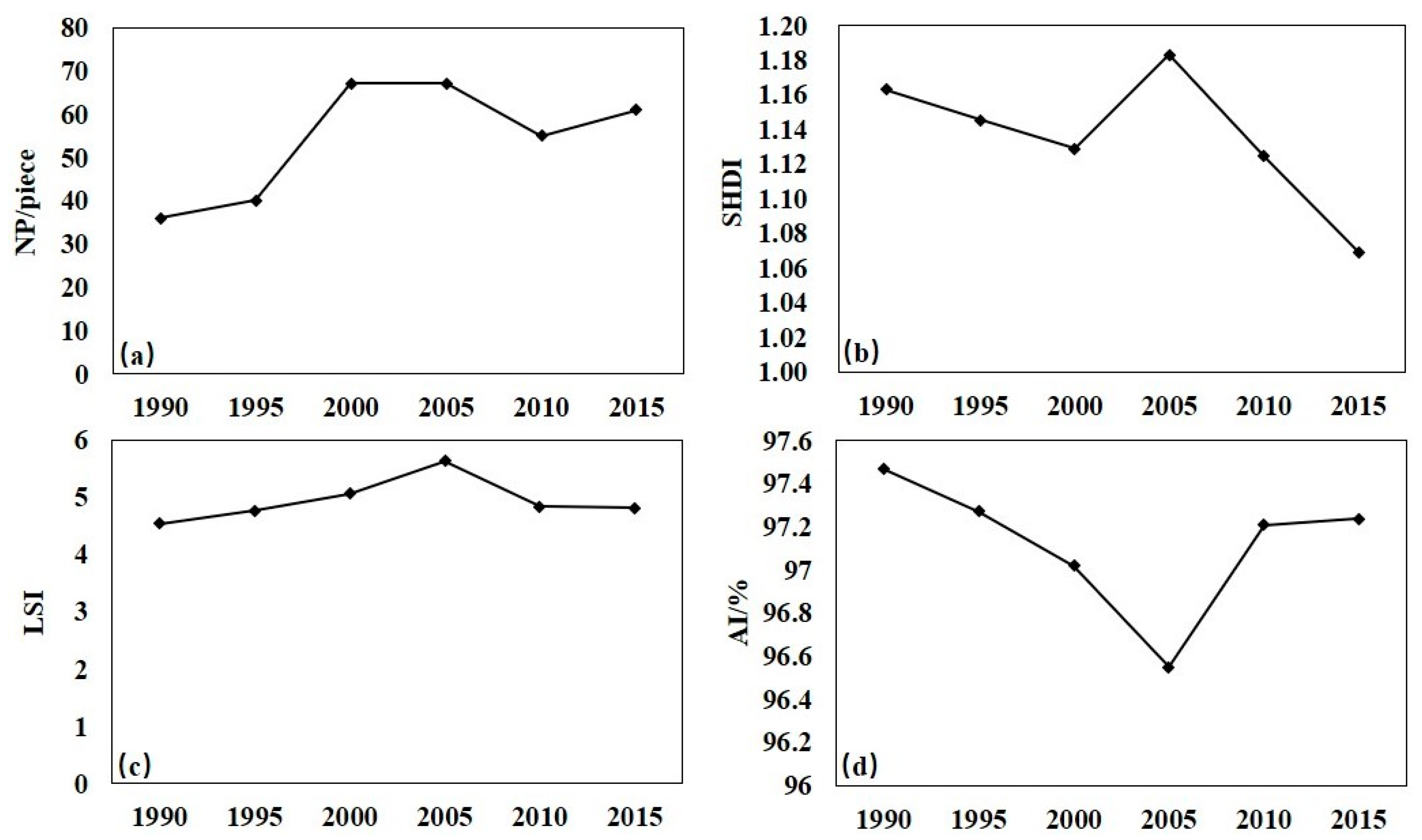 Sustainability 15 10200 g004