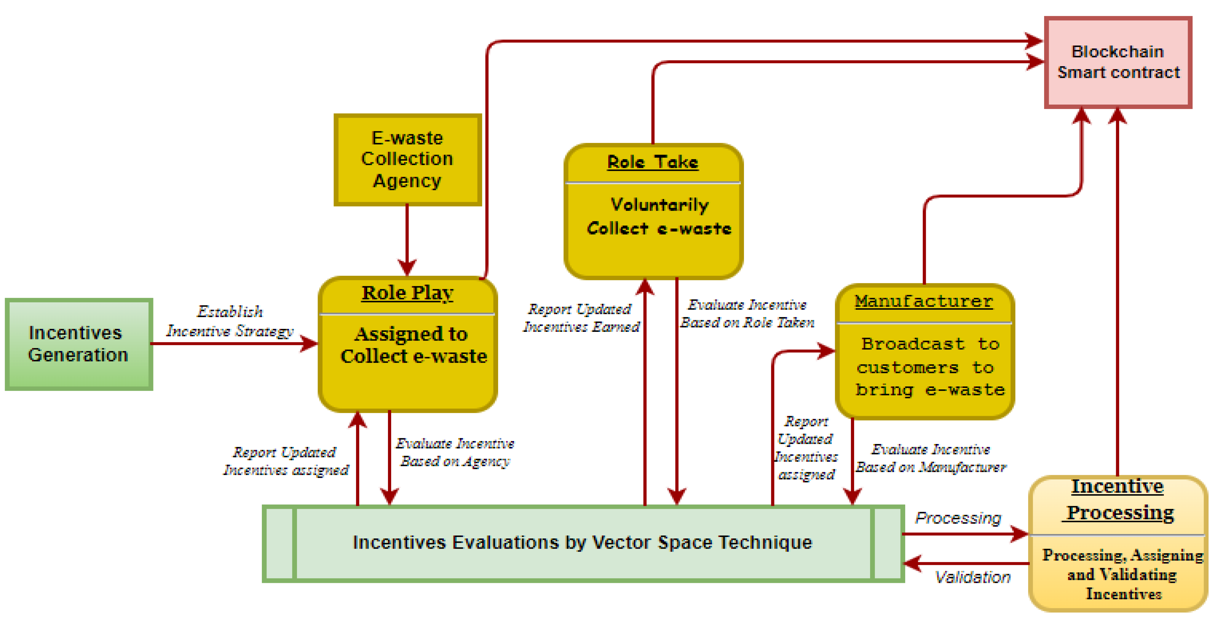 Sustainability 15 10209 g001
