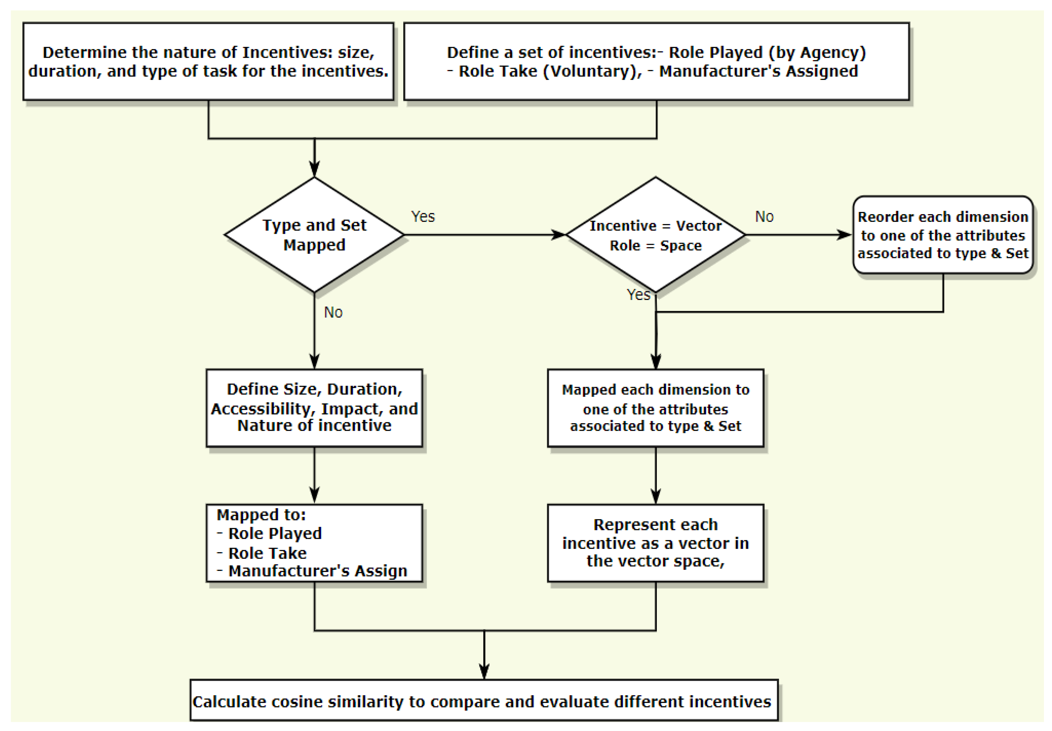 Sustainability 15 10209 g002