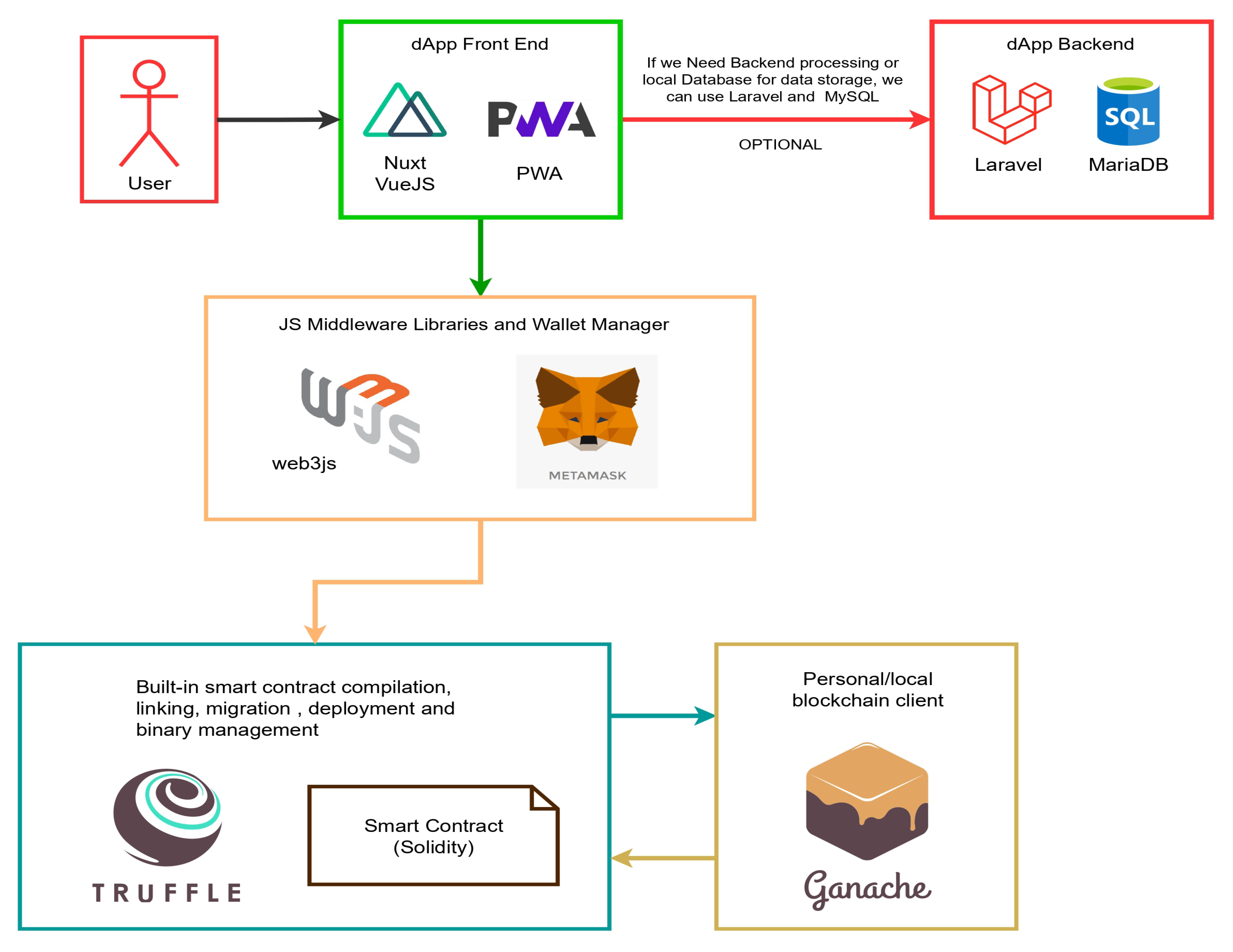 Sustainability 15 10209 g003