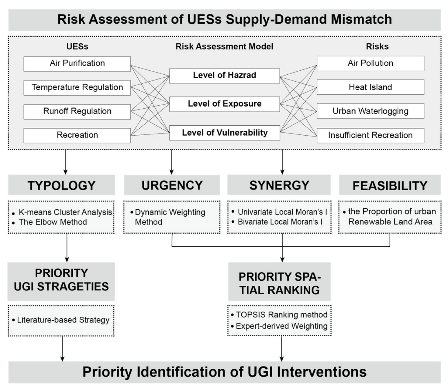 Sustainability 15 10217 g001 Sustainability 15 10217 g001