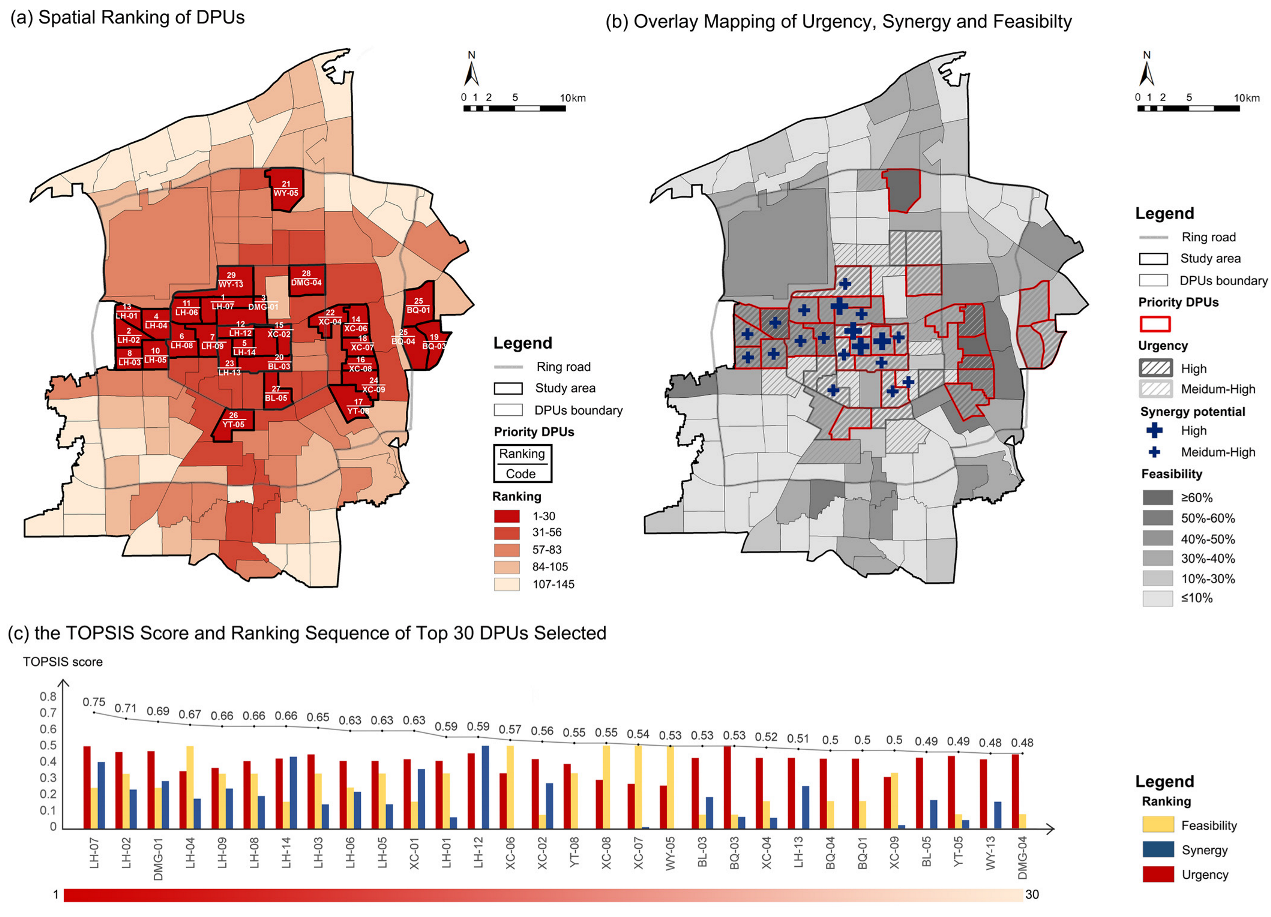 Sustainability 15 10217 g008 Sustainability 15 10217 g008