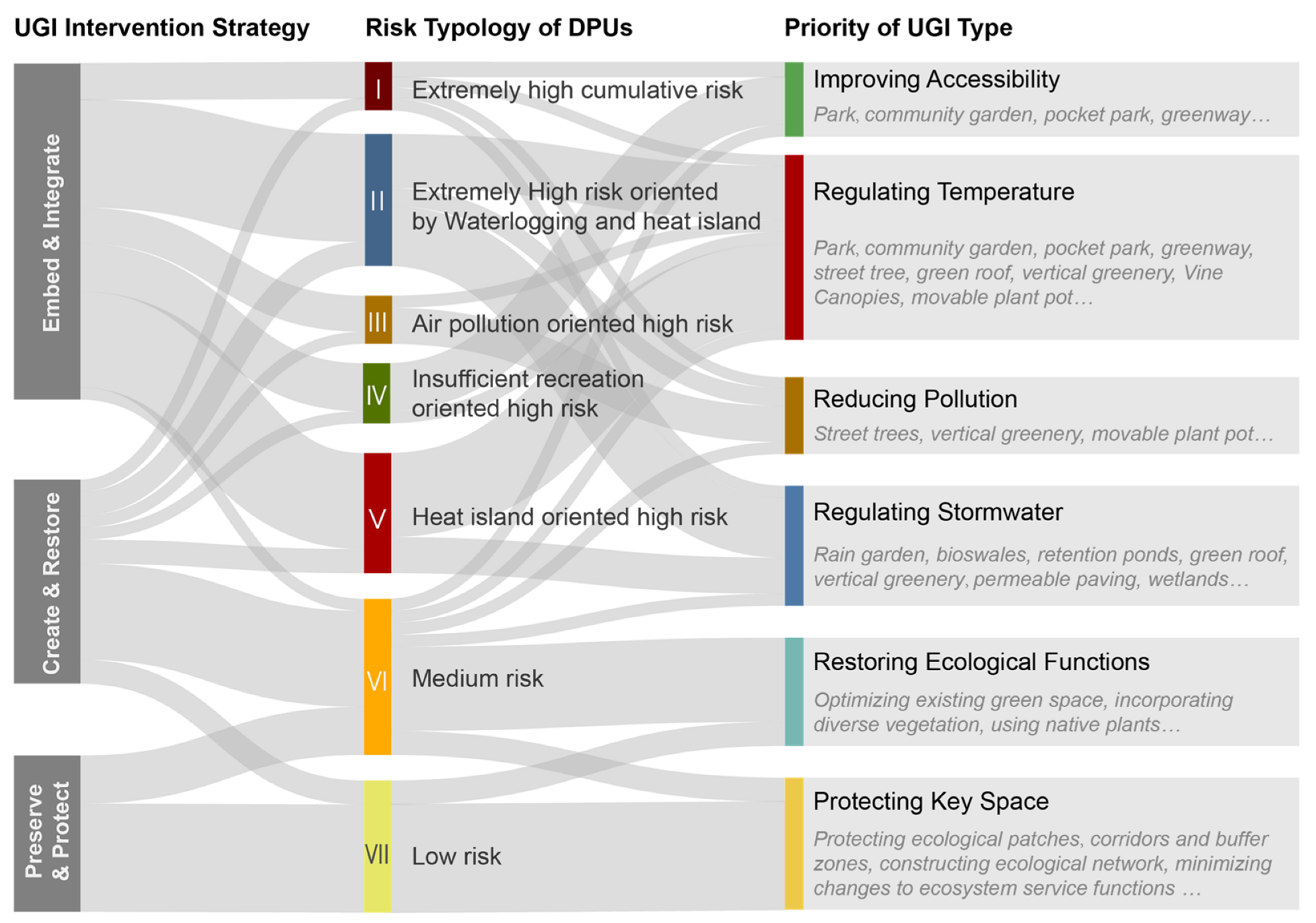 Sustainability 15 10217 g009 Sustainability 15 10217 g009