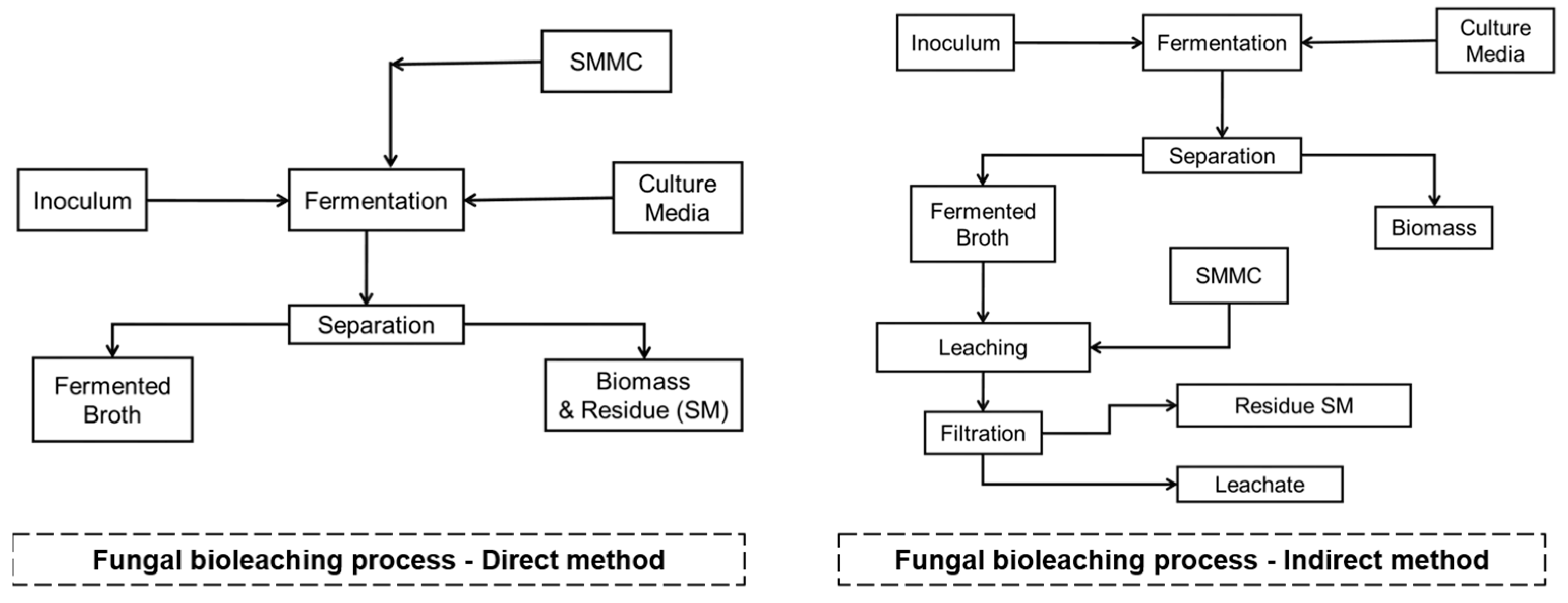 Sustainability 15 10222 g006 Sustainability 15 10222 g006