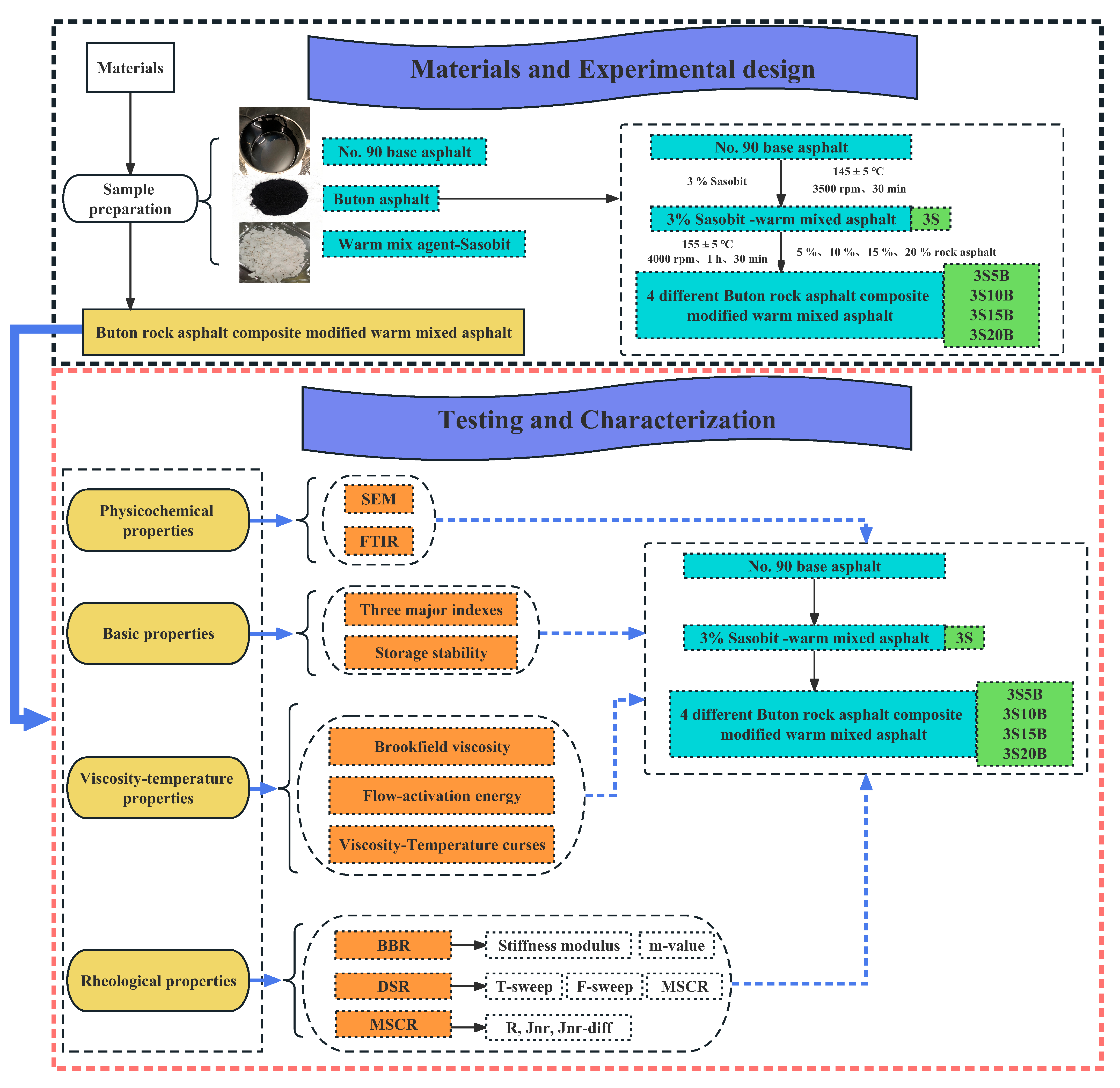 Sustainability 15 10224 g001