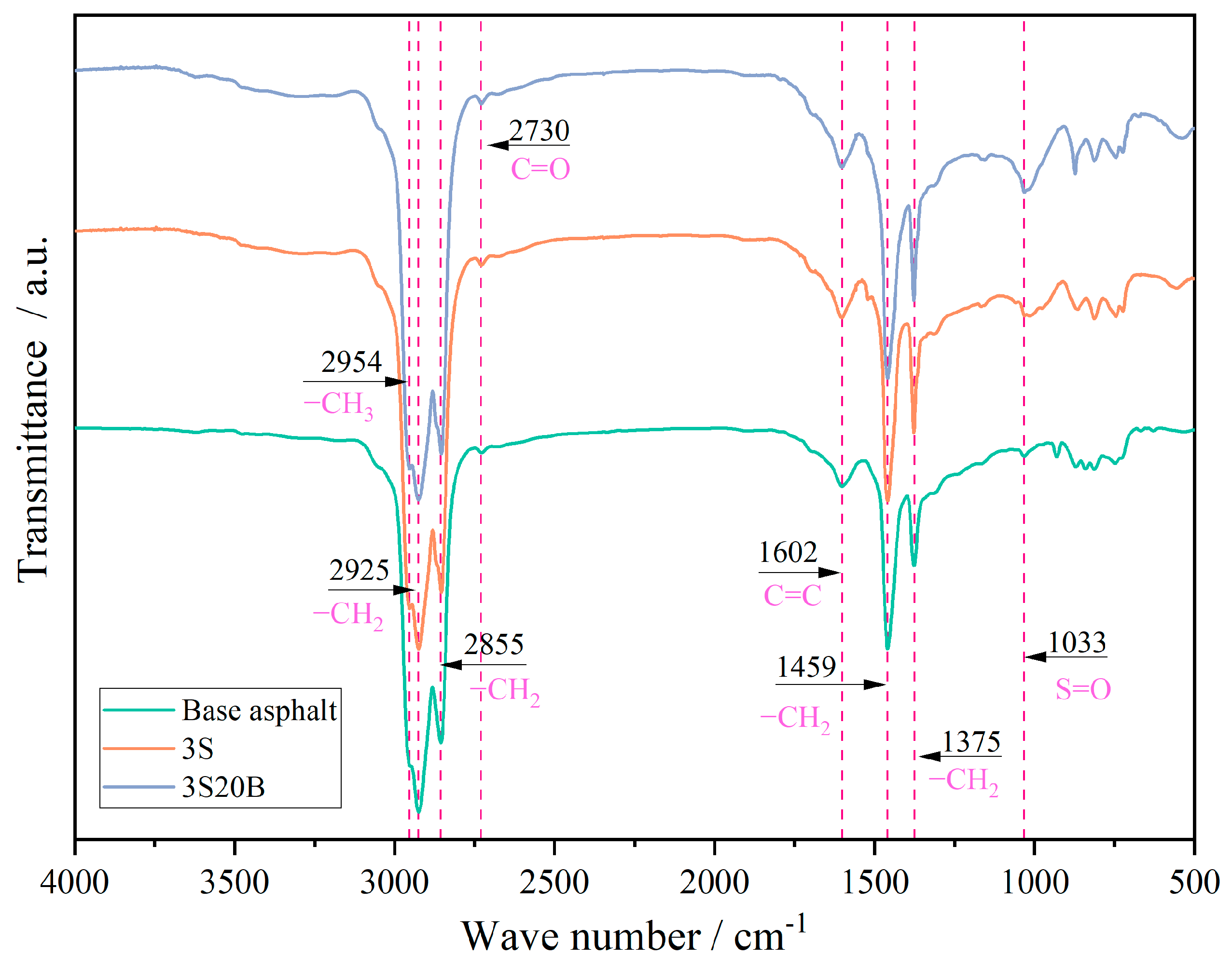 Sustainability 15 10224 g005