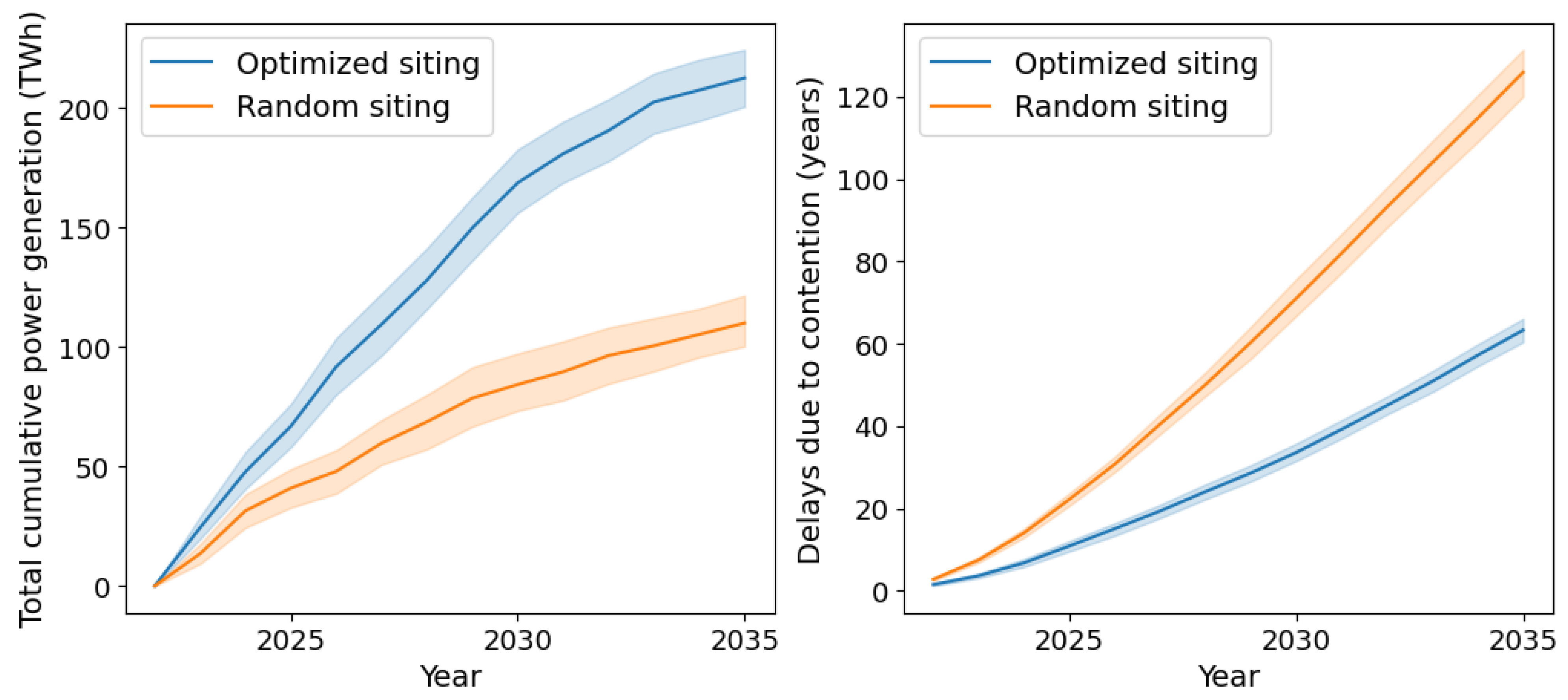 Sustainability 15 10231 g003 Sustainability 15 10231 g003