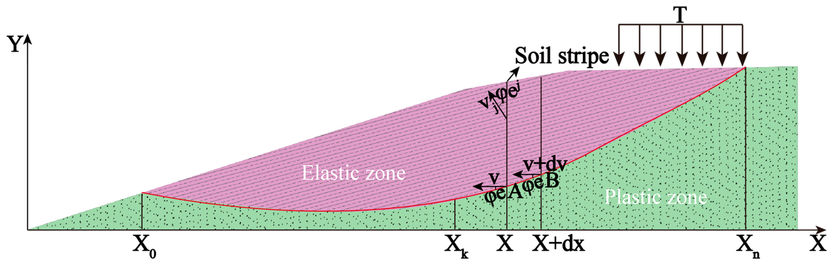 Sustainability 15 10240 g001