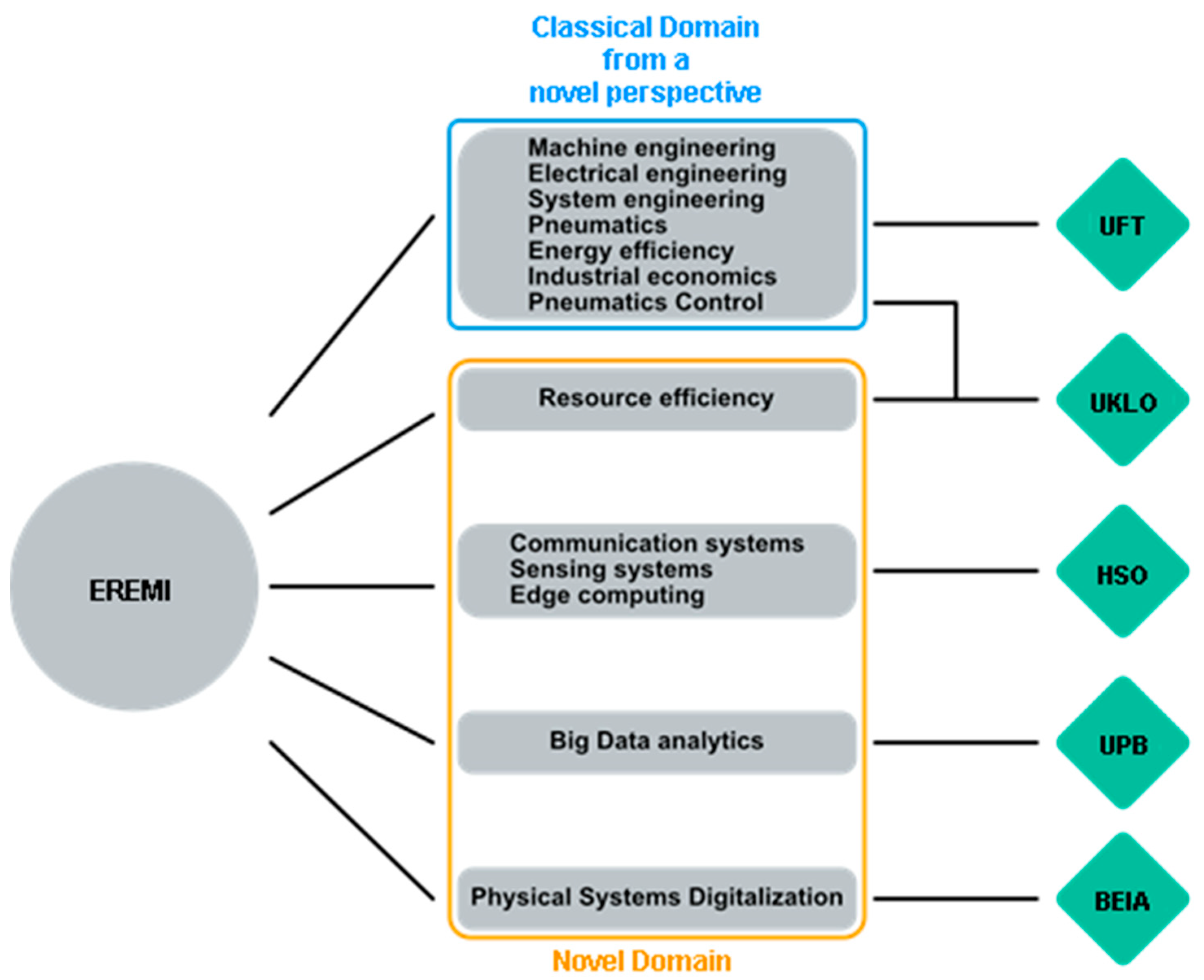 Sustainability 15 10244 g001