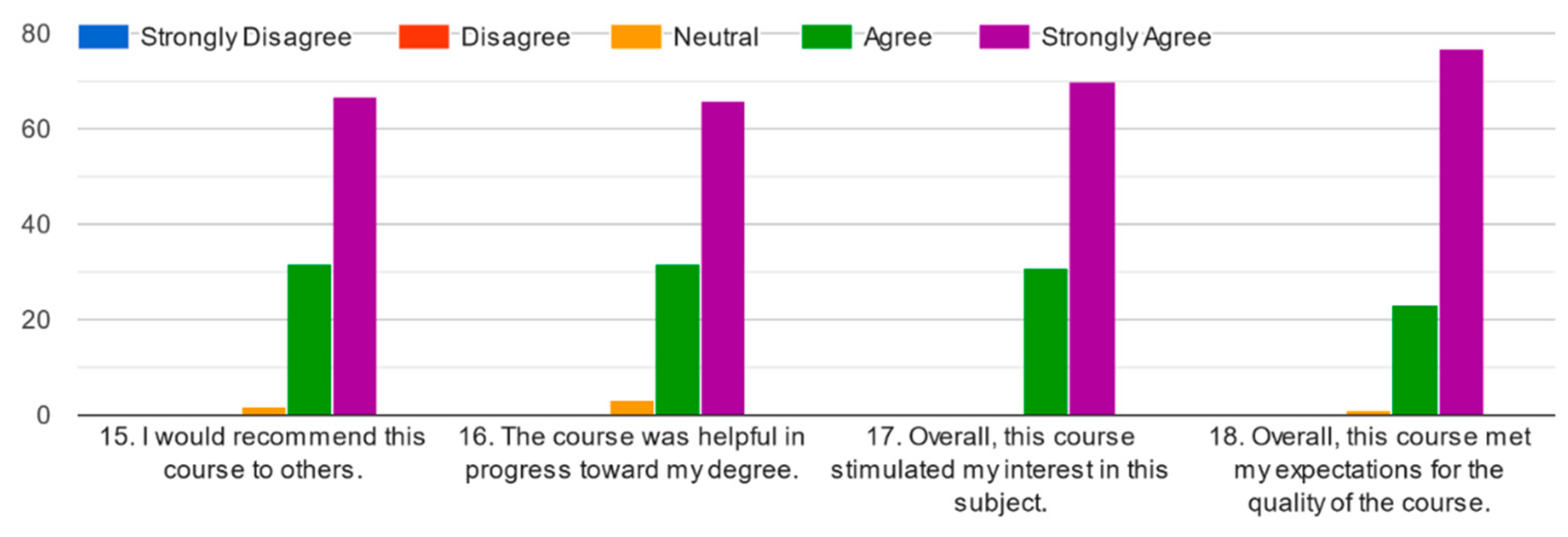 Sustainability 15 10244 g005