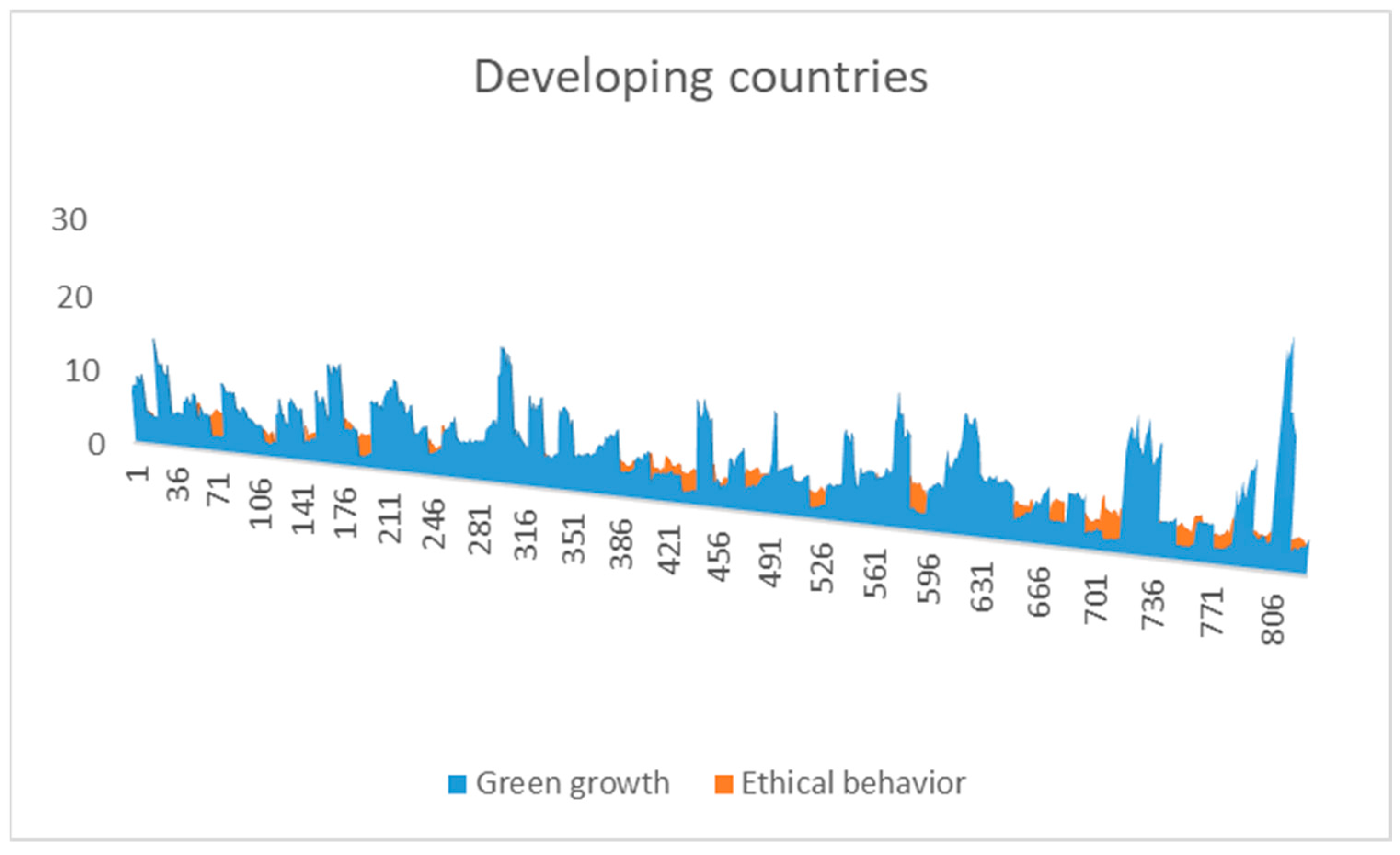 Sustainability 15 10246 g002