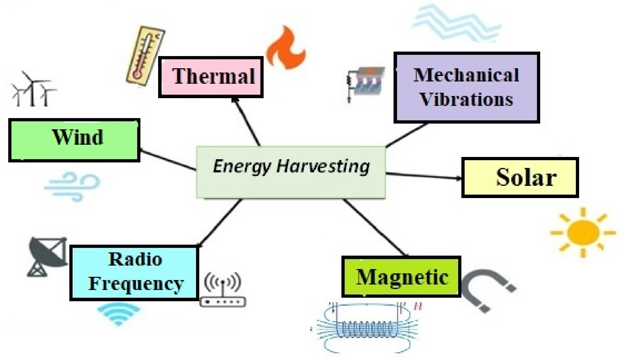 Sustainability 15 10252 g001