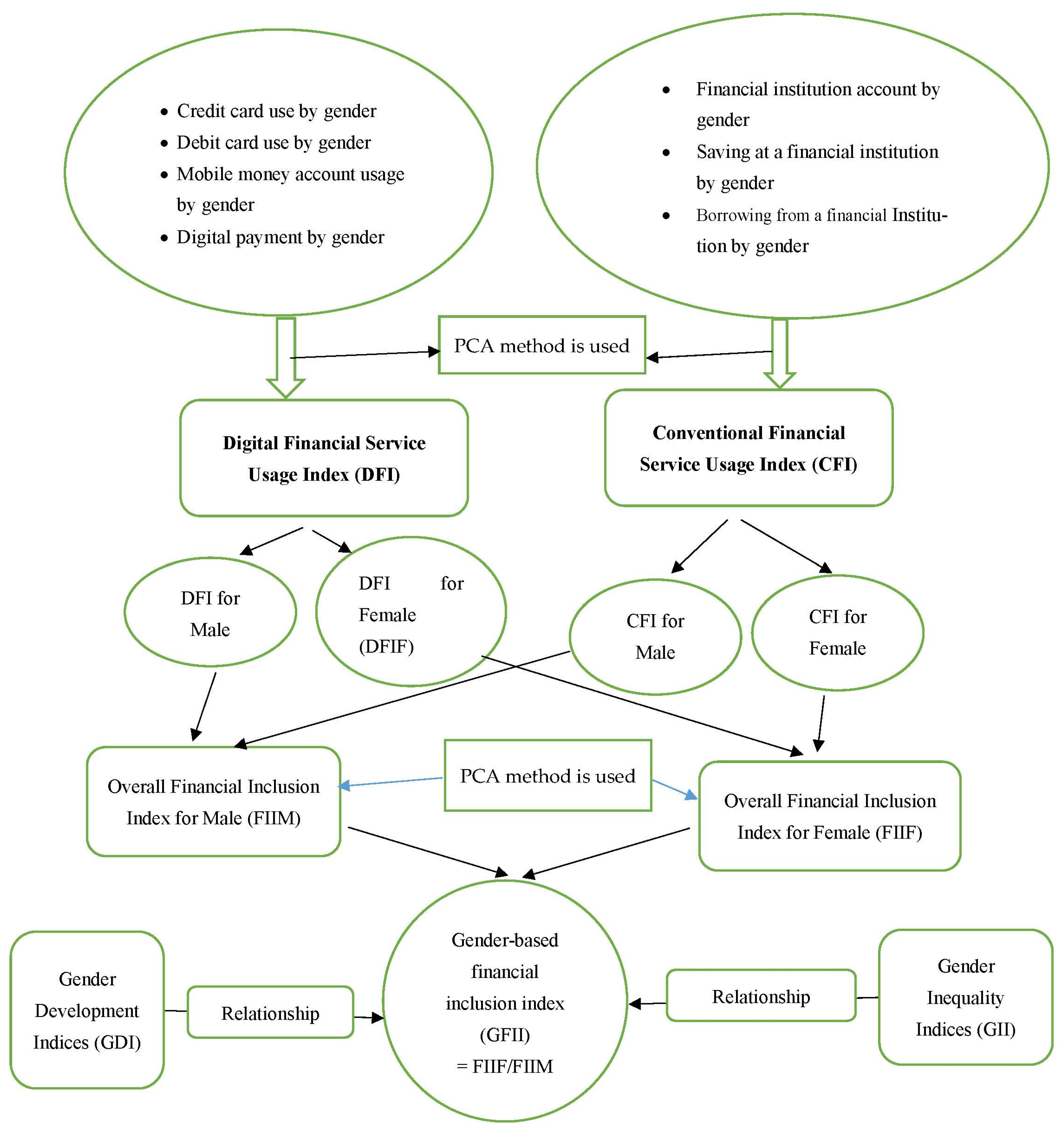 Sustainability 15 10253 g002
