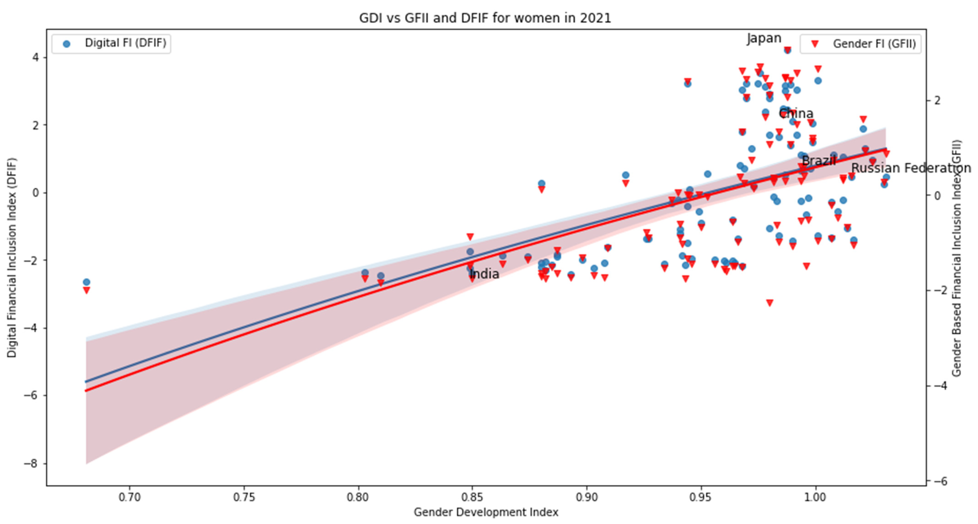 Sustainability 15 10253 g005