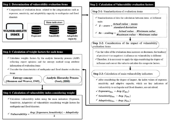 Sustainability 15 10257 g002