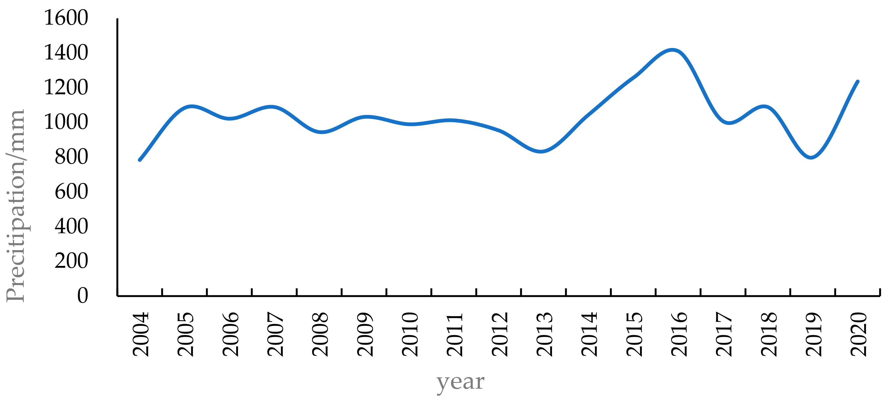 Sustainability 15 10258 g001