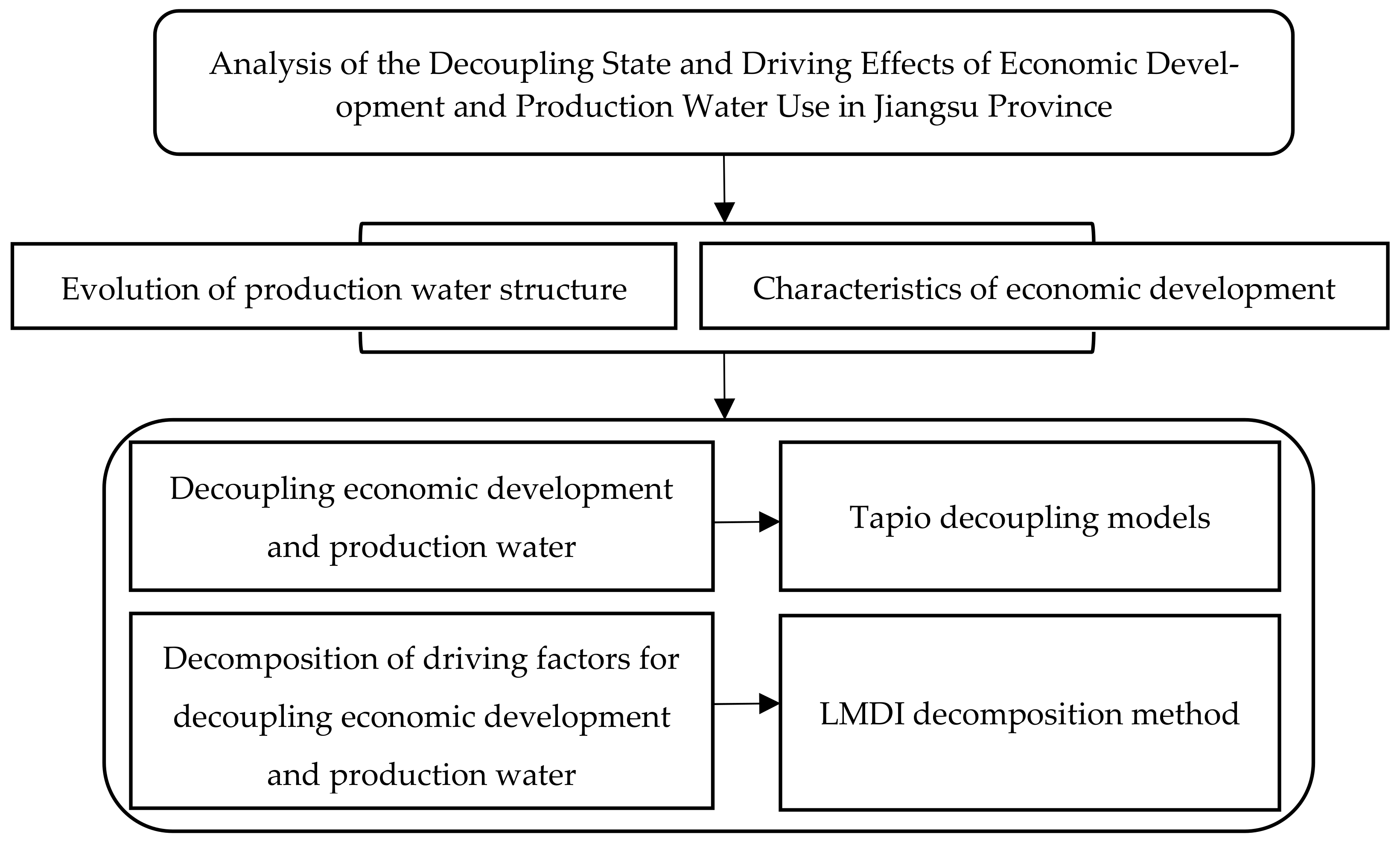 Sustainability 15 10258 g002