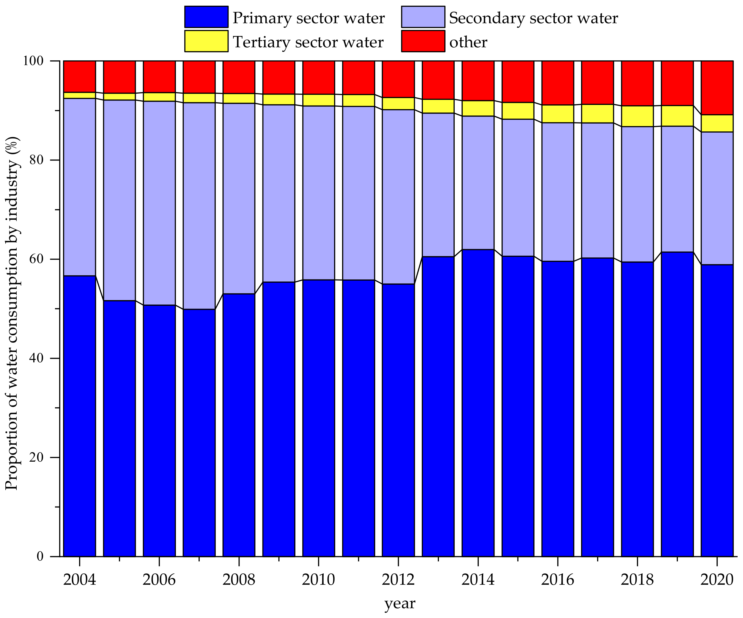 Sustainability 15 10258 g004