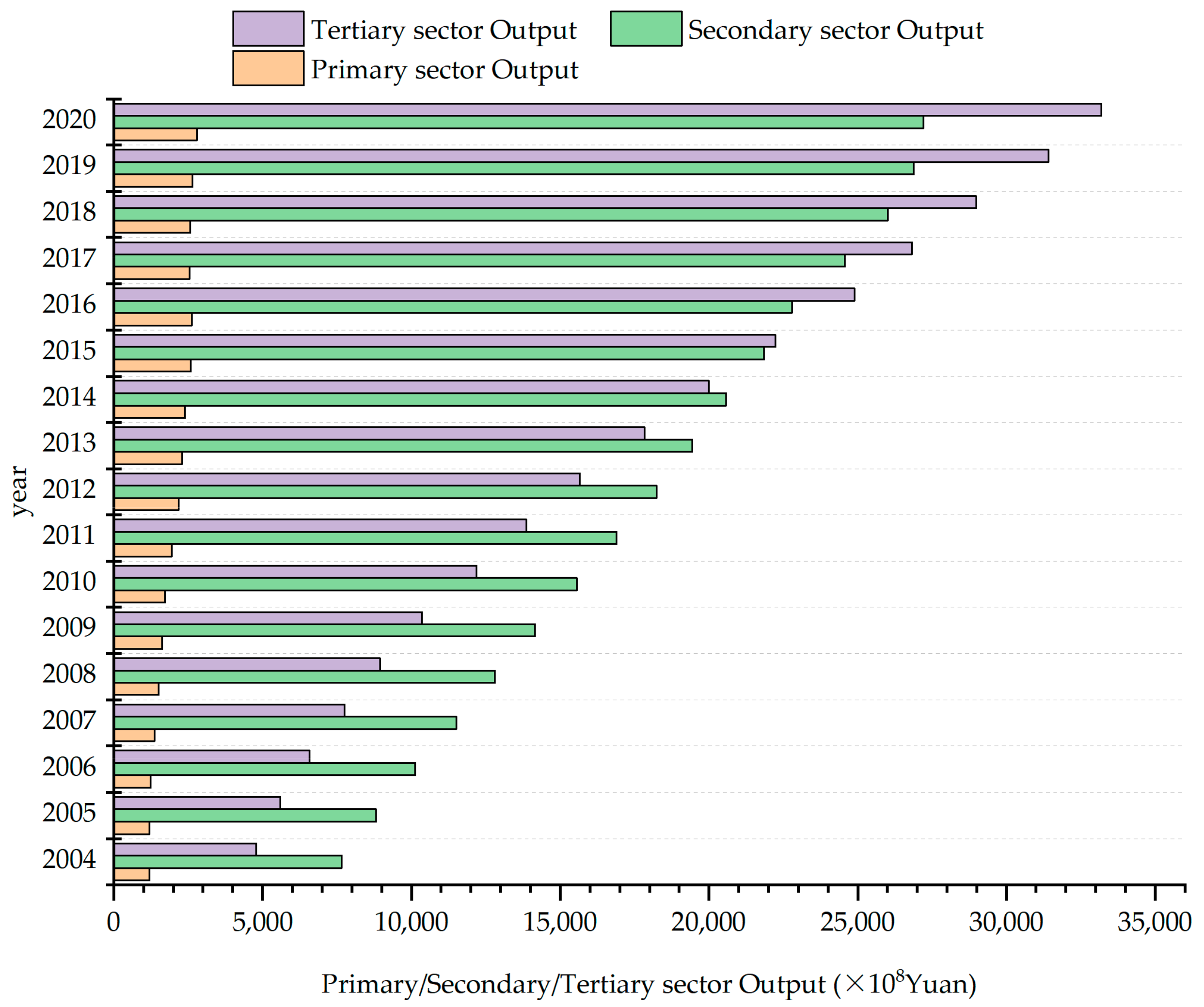 Sustainability 15 10258 g005