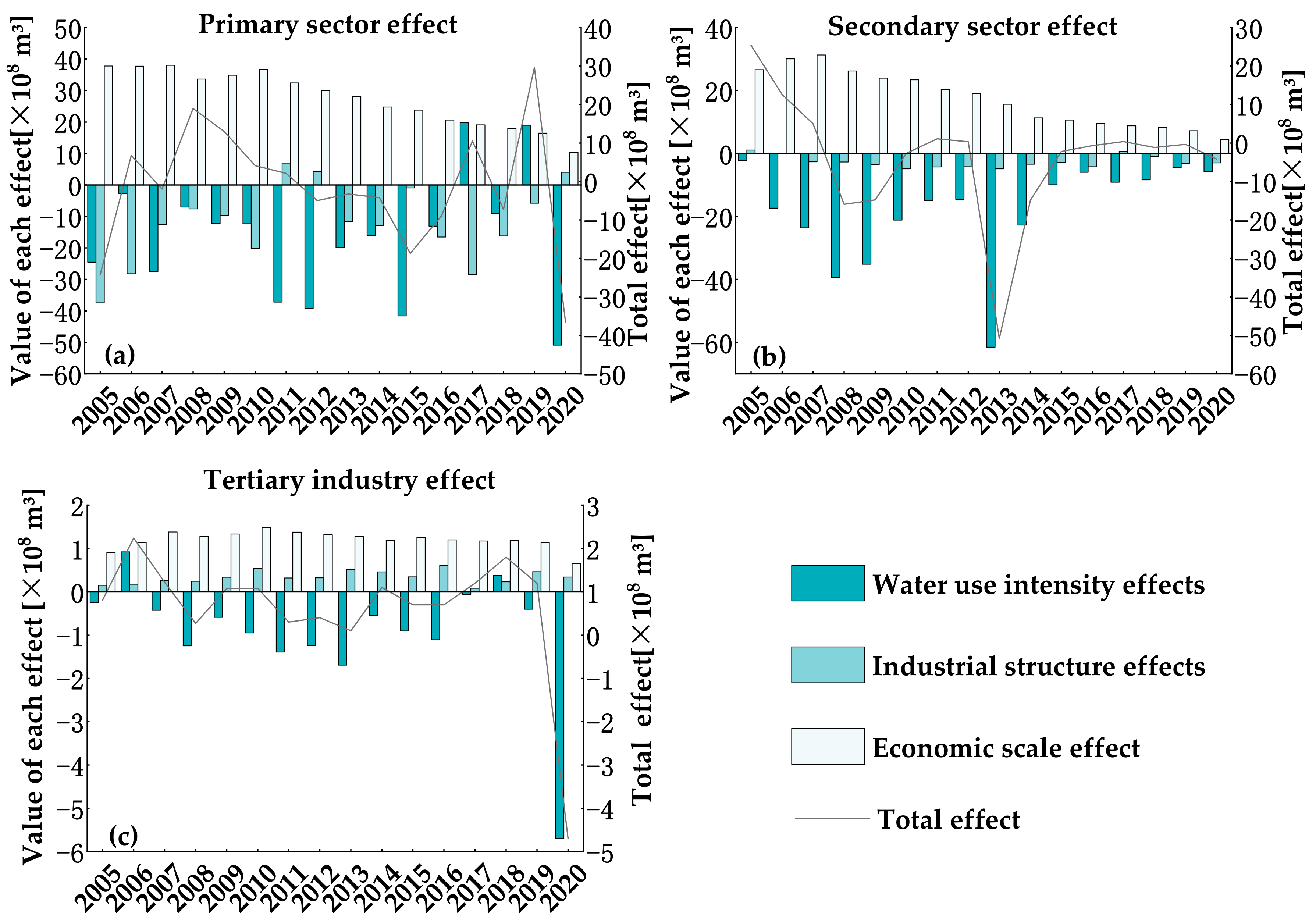 Sustainability 15 10258 g006