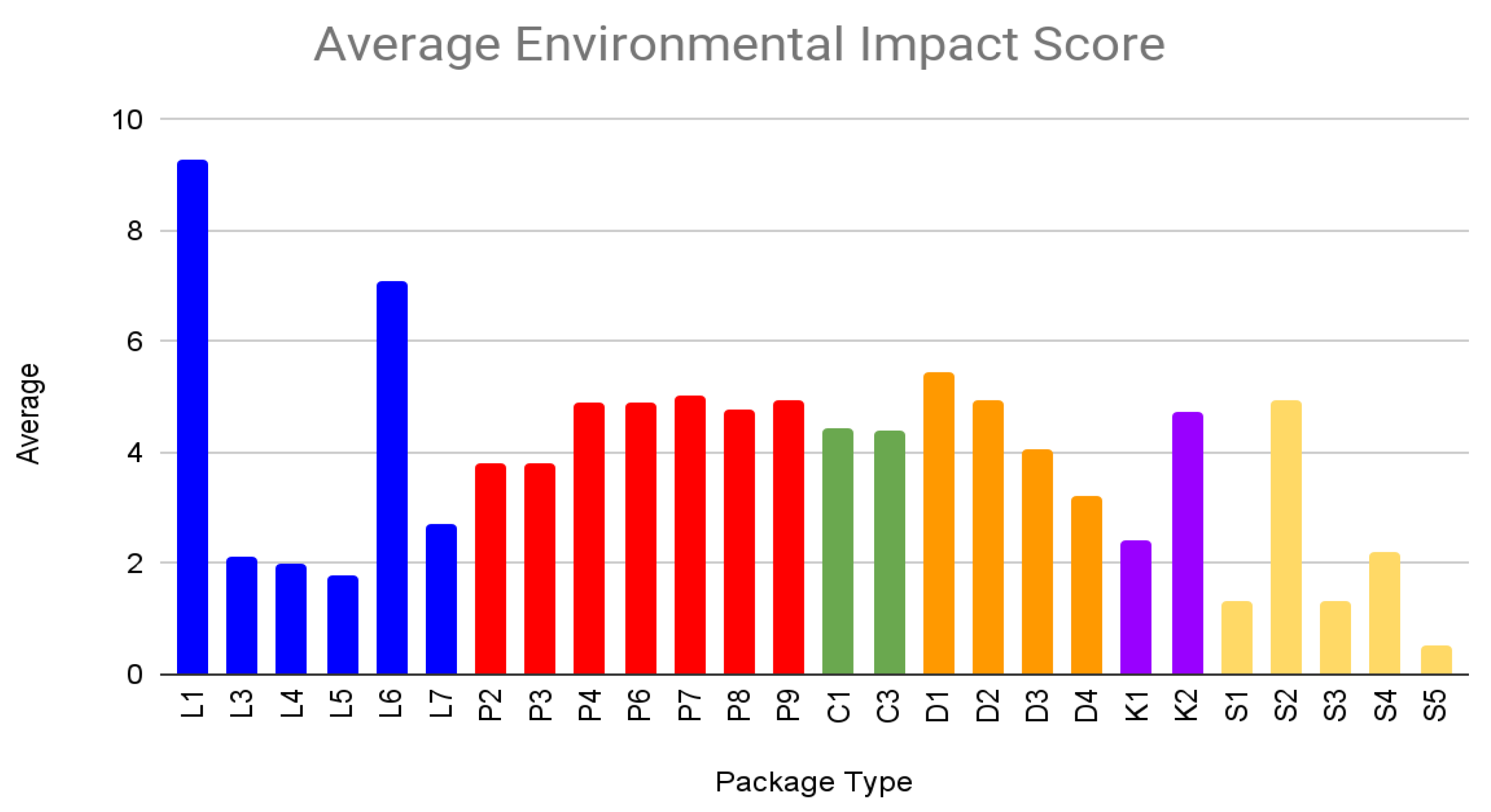 Sustainability 15 10260 g004 Sustainability 15 10260 g004